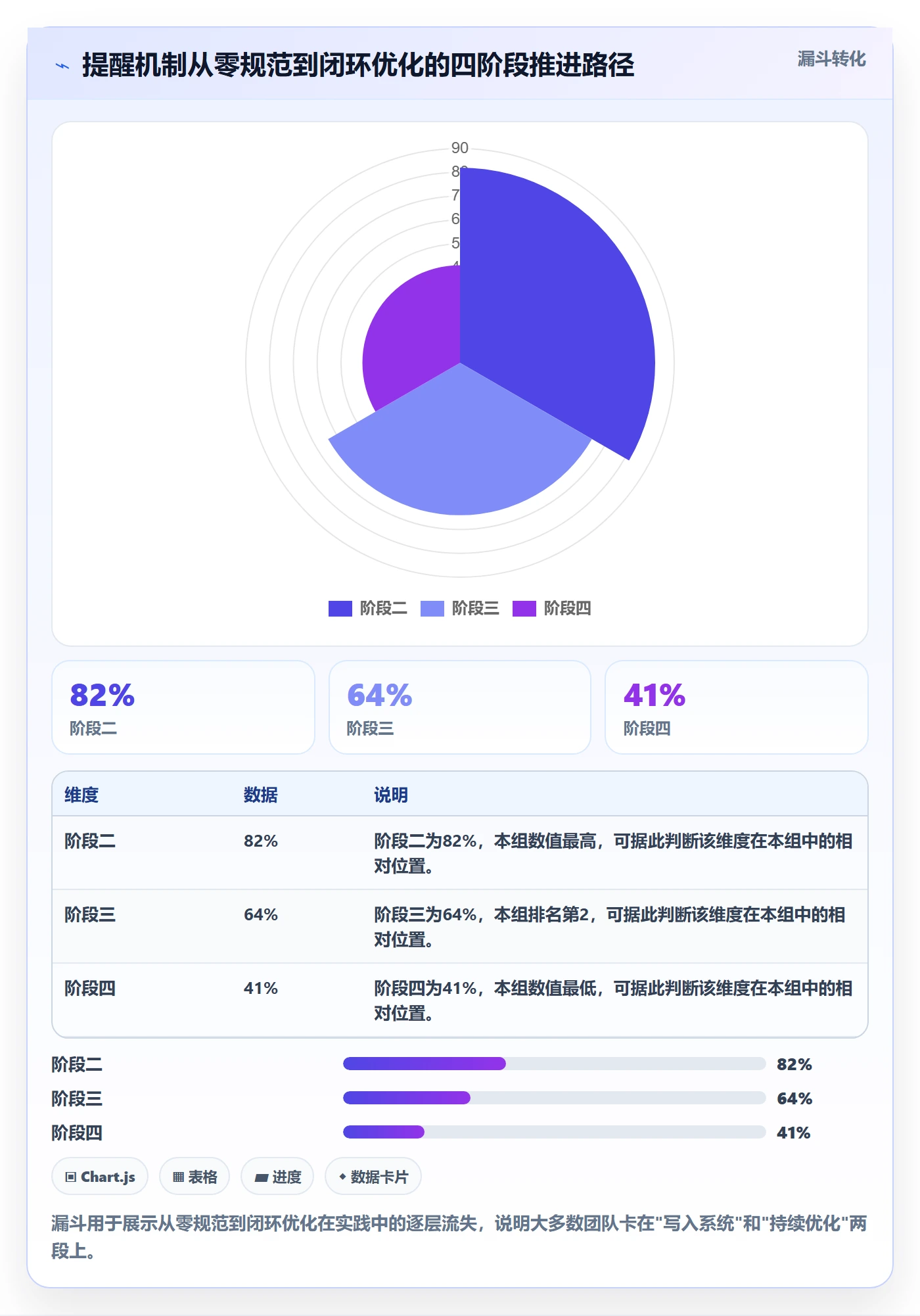 提前提醒流程与规范:管理层任务提醒最佳实践关键指标