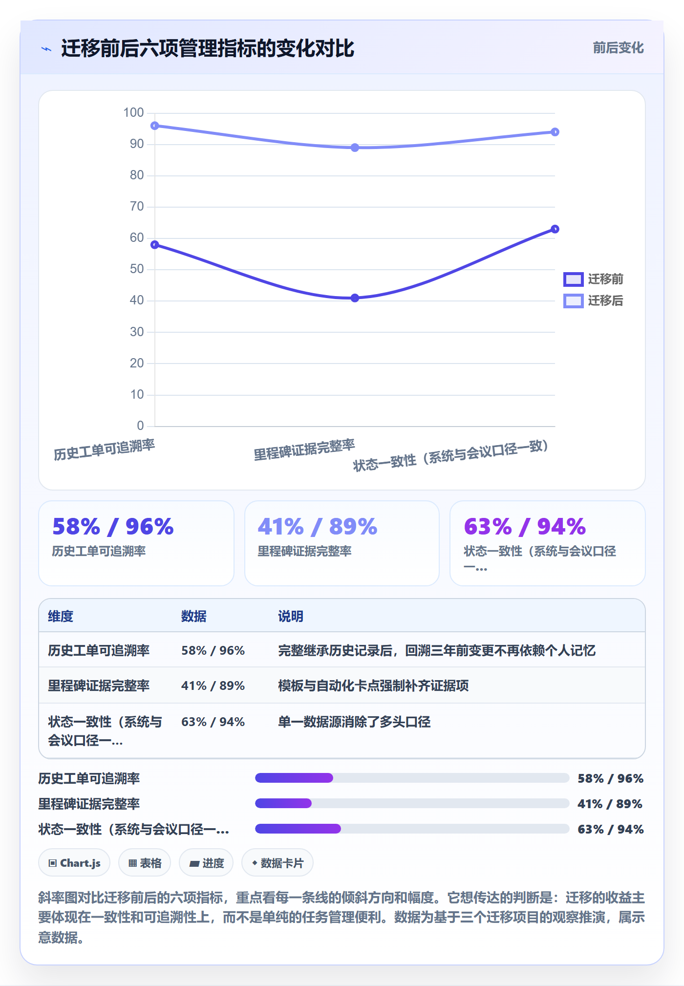 里程碑实操方法:项目负责人提升项目阶段效率的风险控制方法与模板
