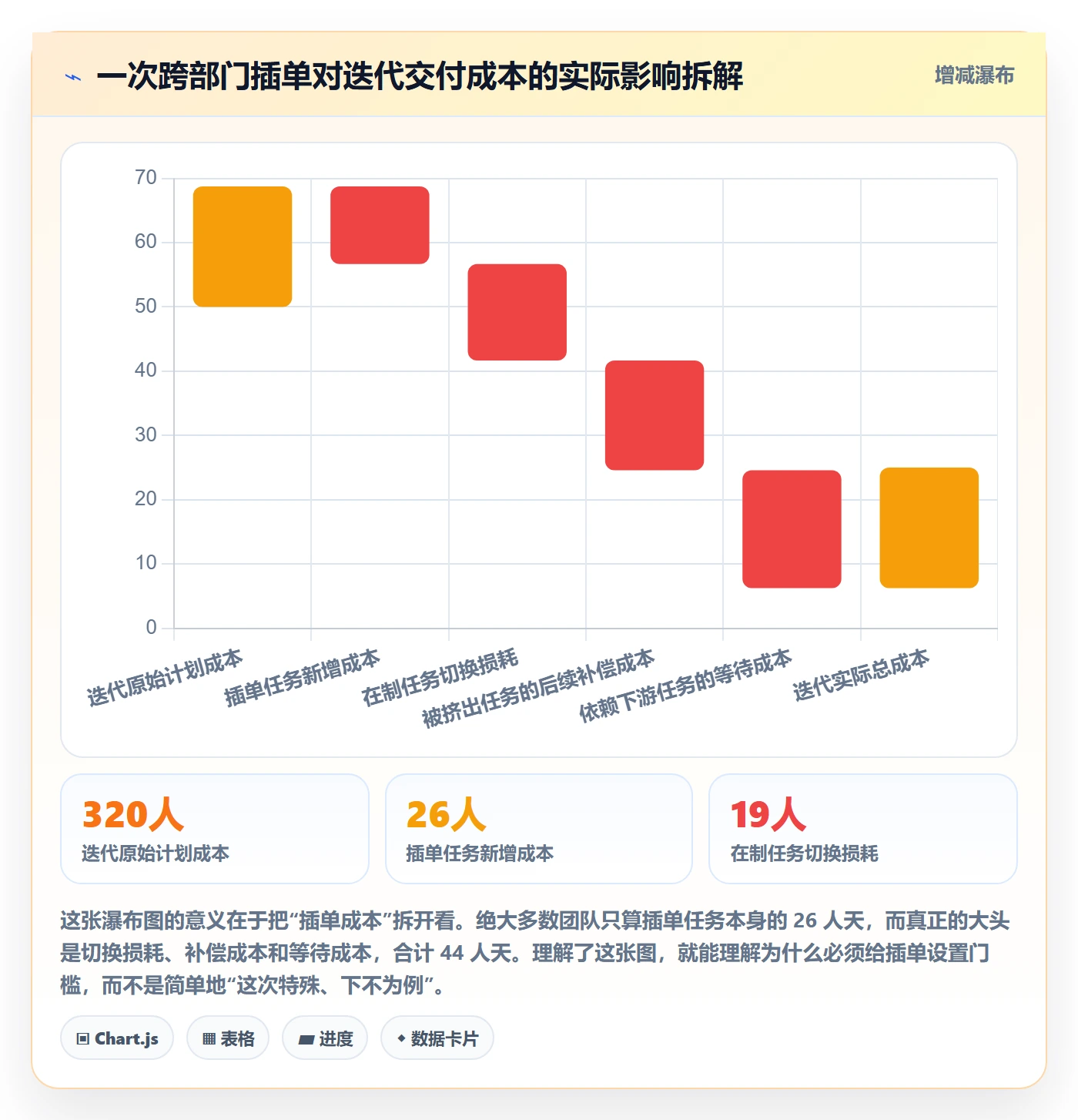 优先级管理指南:项目成员如何做好任务属性,数据分析全流程