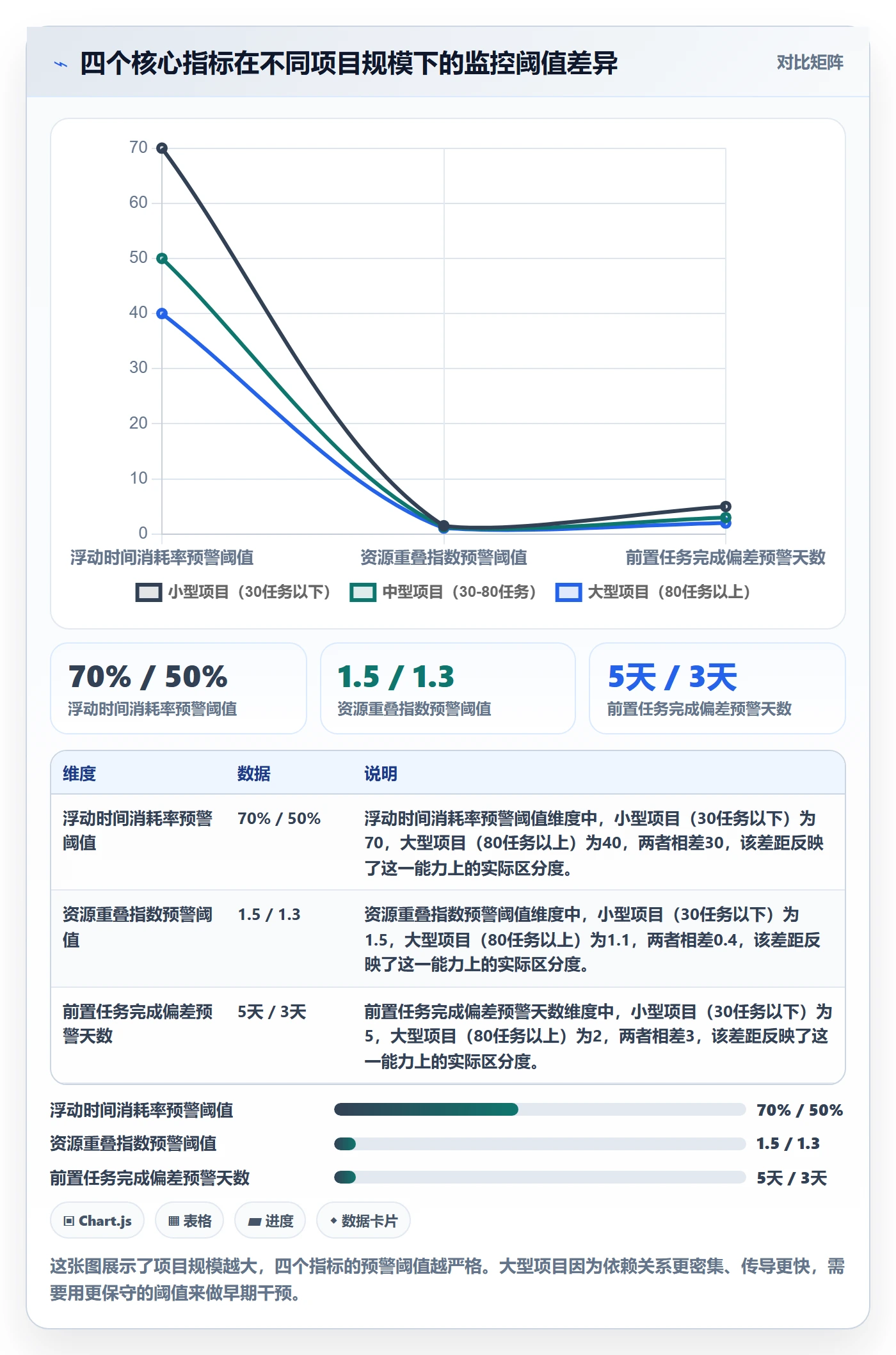 任务依赖依赖冲突全流程:项目经理数据分析与一文讲清