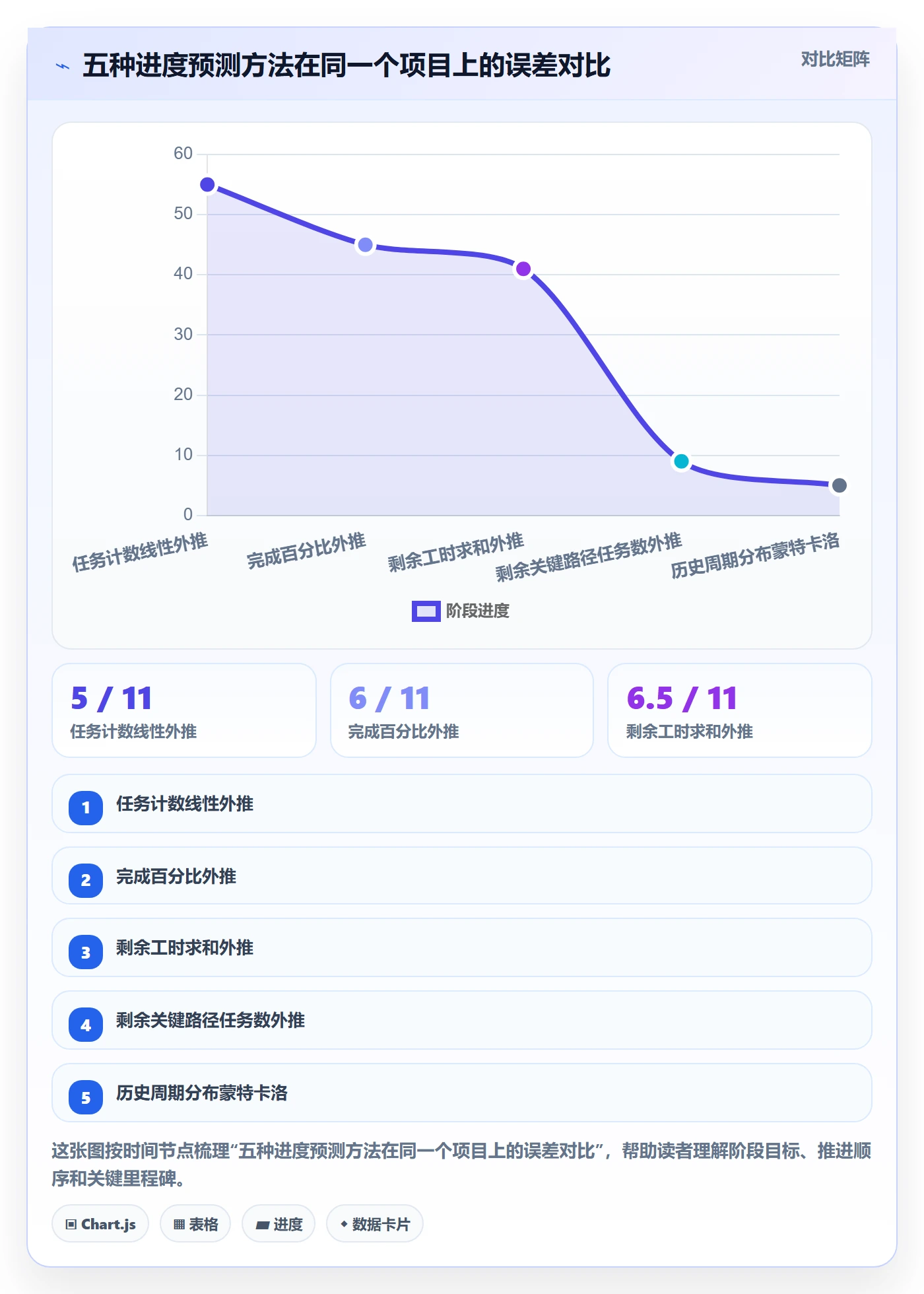 进度更新流程与规范:研发团队进度管理数据分析关键指标