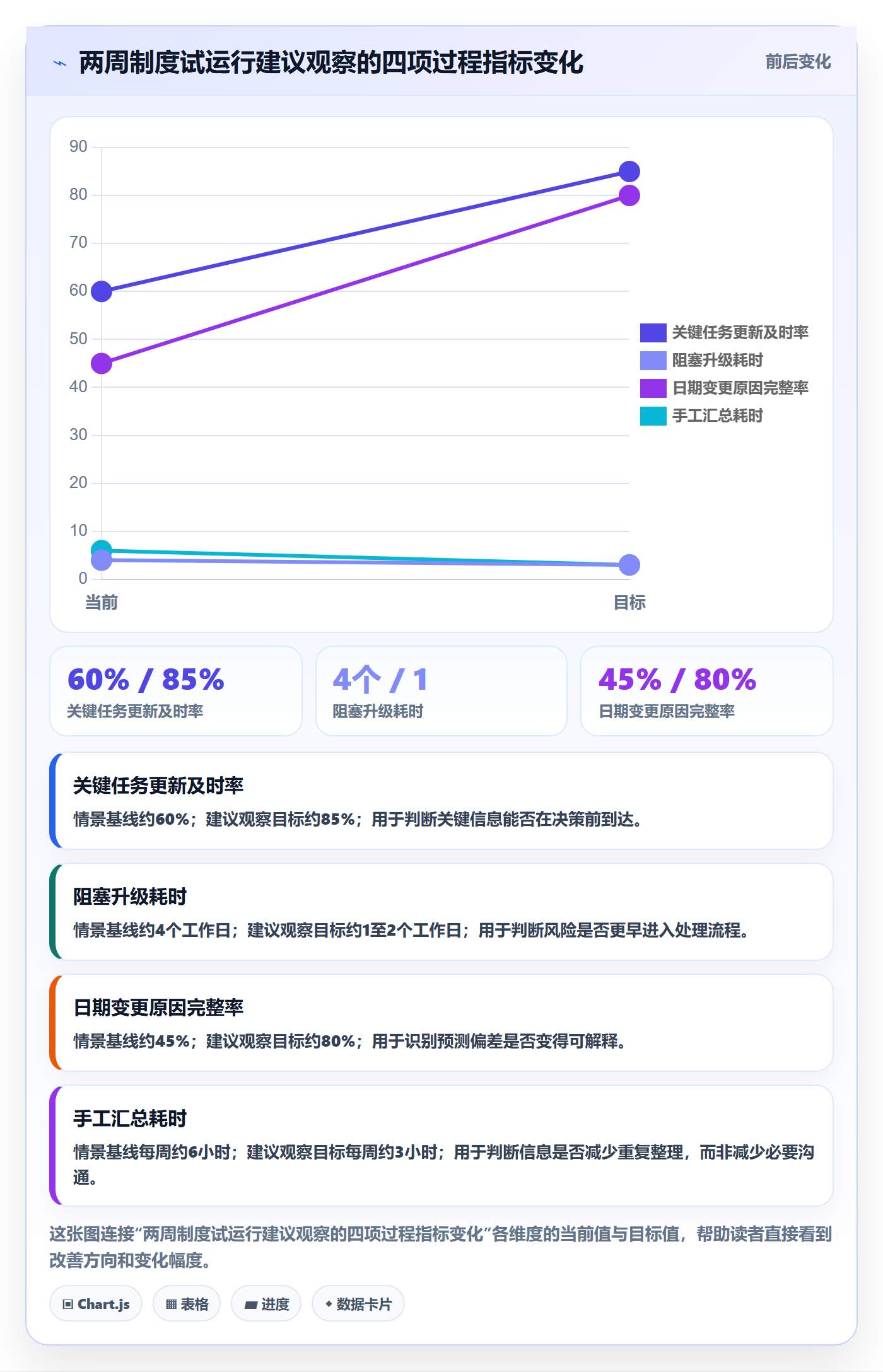 进度跟踪进展教程：项目成员制度设计，避坑指南