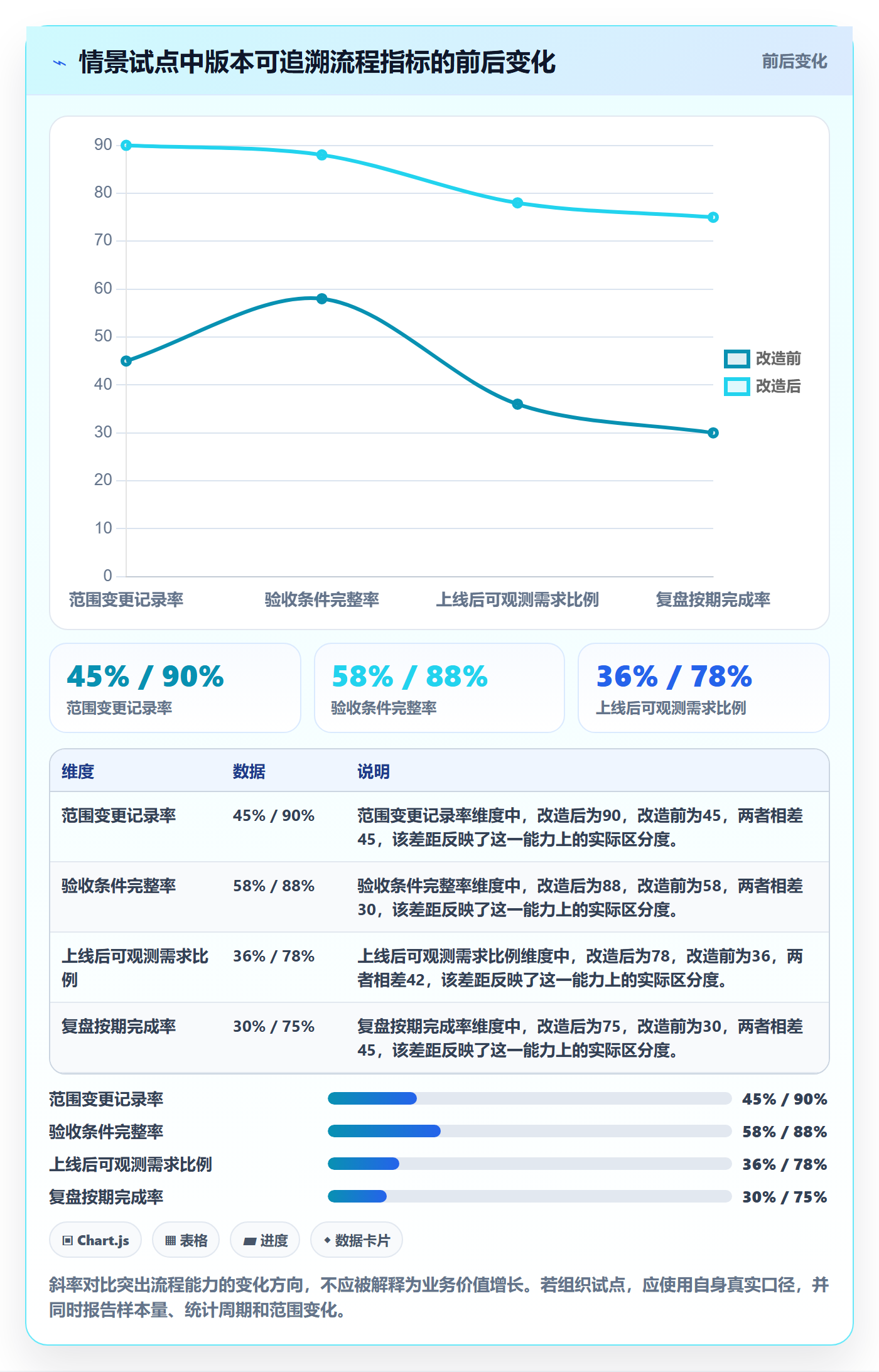 版本内容管理指南:企业管理者如何做好版本管理,数据分析全流程