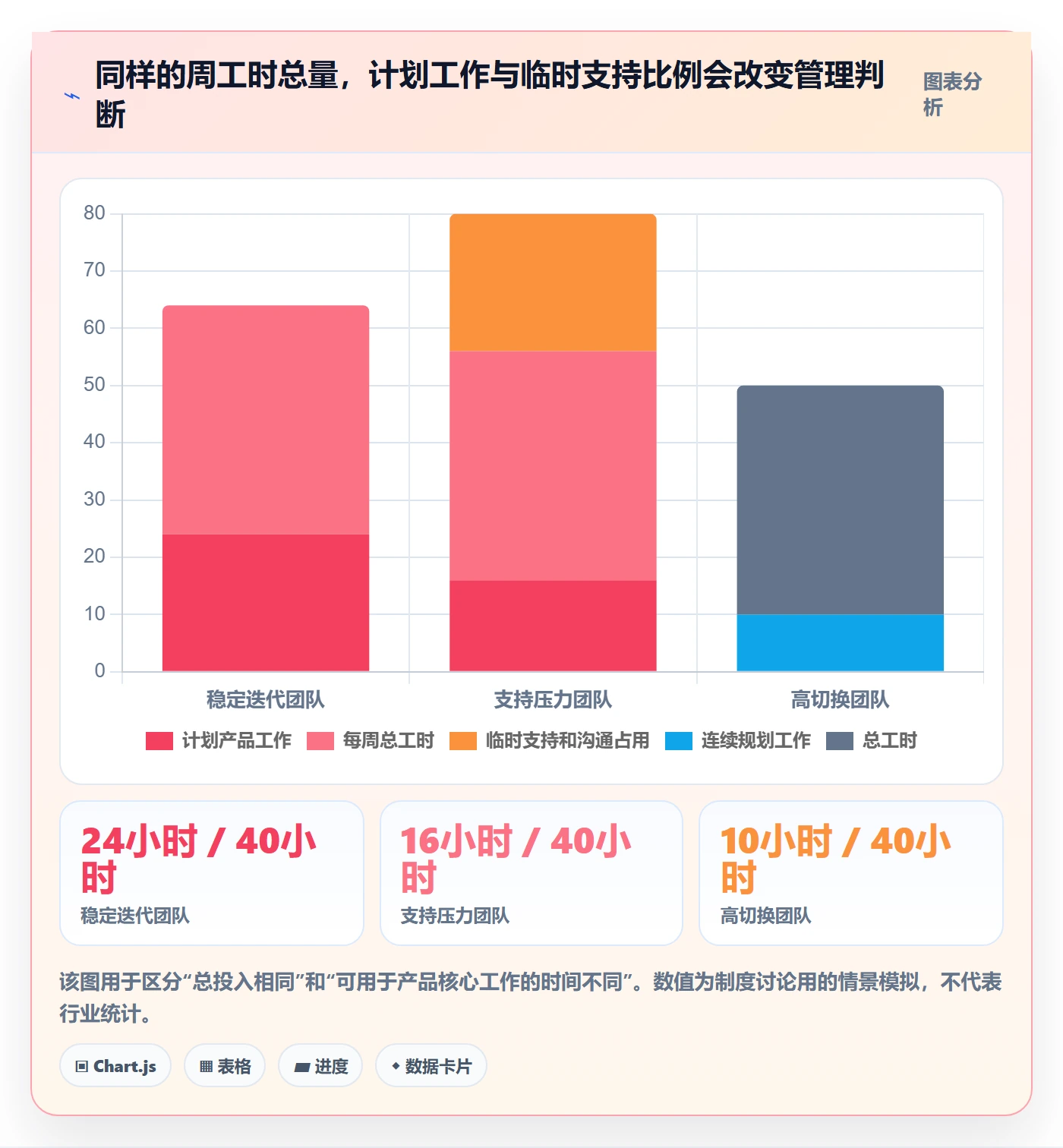 Timesheet最佳实践：产品经理工时表制度设计，常见问题