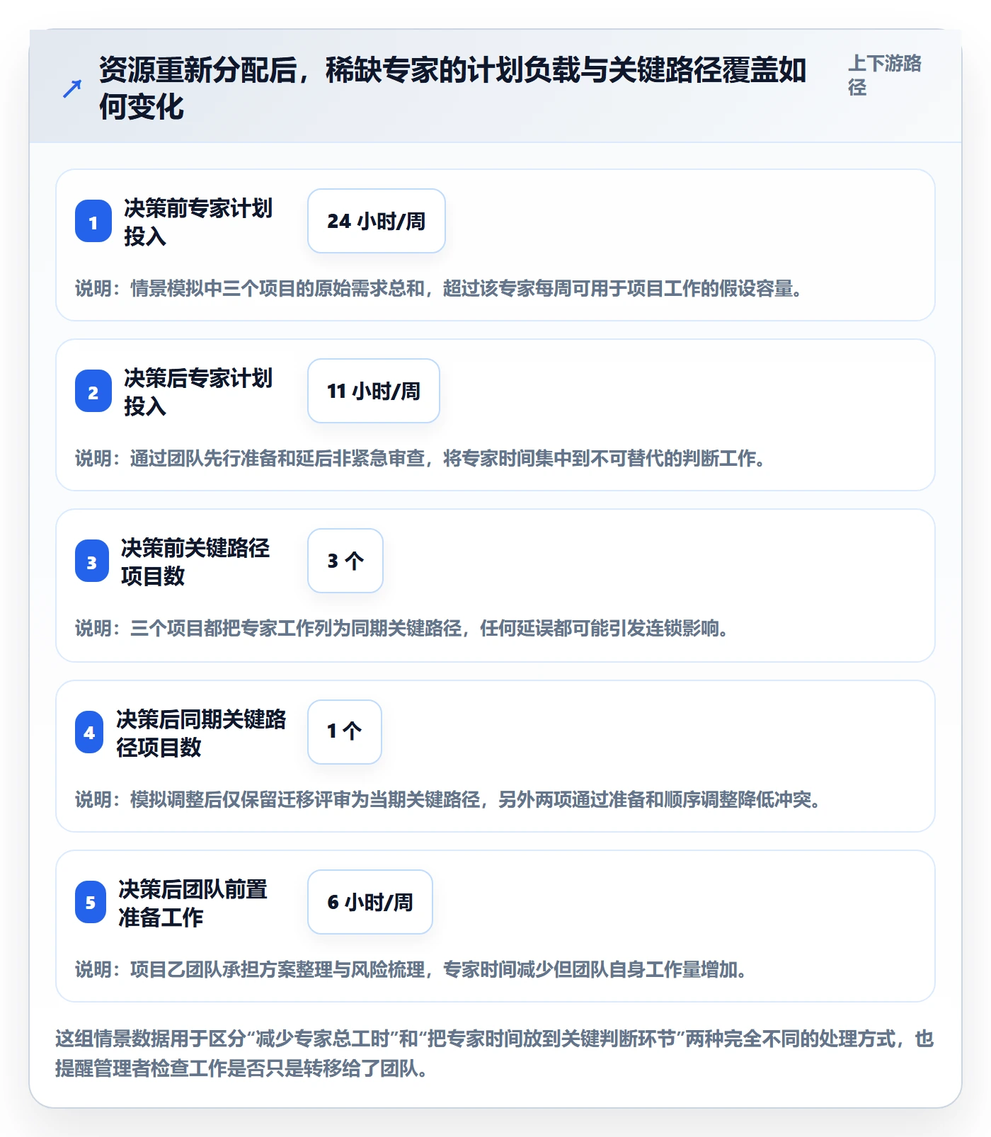 资源冲突最佳实践:研发团队人力资源计划落地方案,常见问题