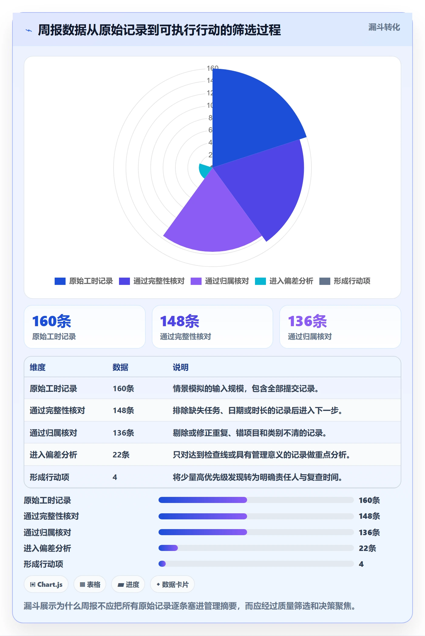 工时表周报工时全流程:产品经理实操方法与一文讲清