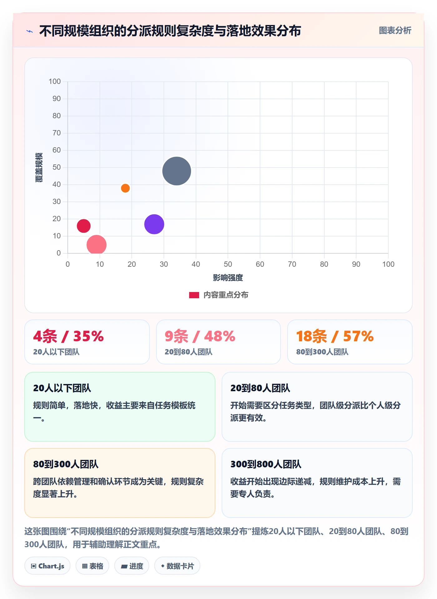 指派落地方案:项目经理开展任务分派的流程优化案例解析
