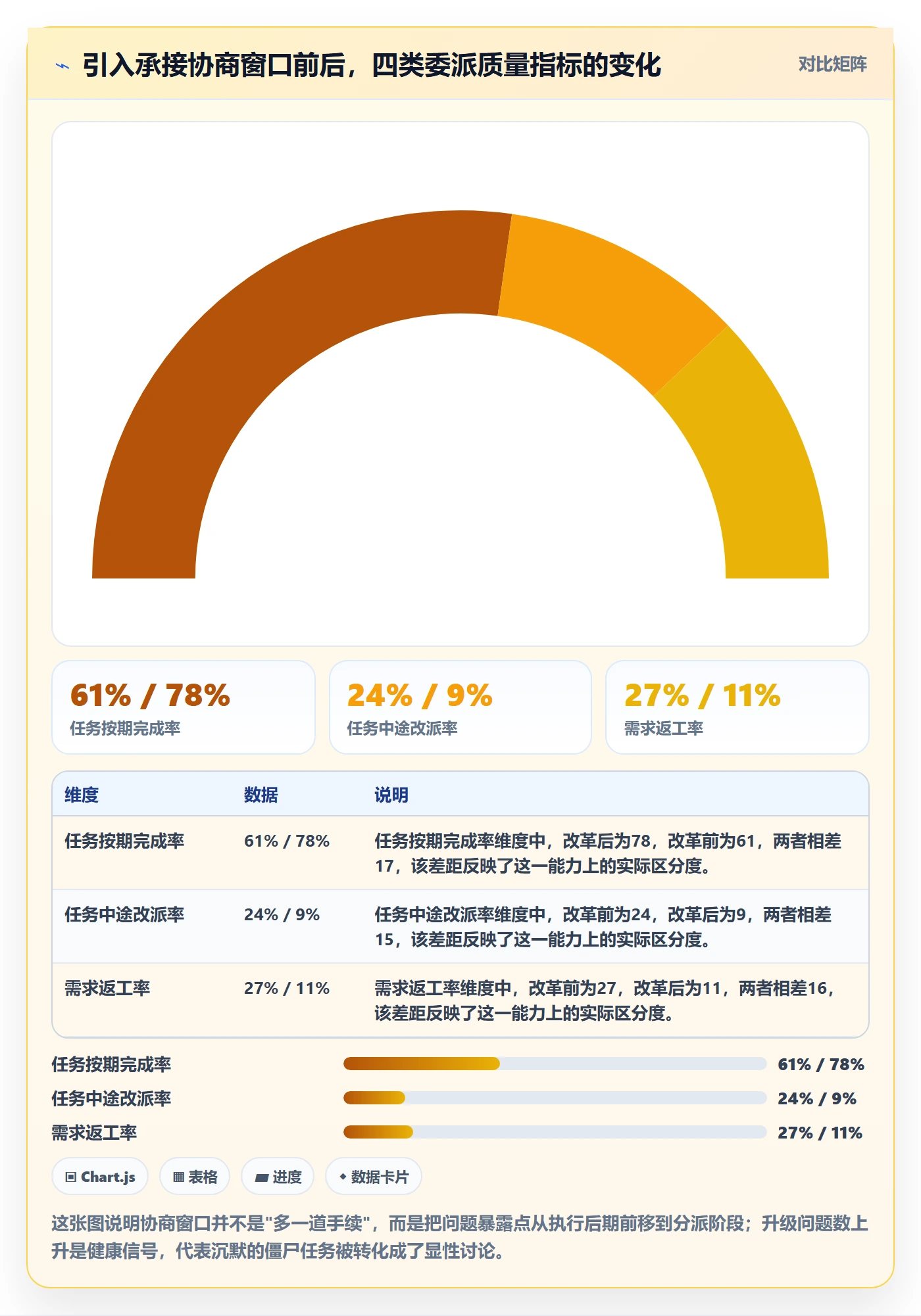 委派管理方法大全：PMO任务分派制度设计落地清单