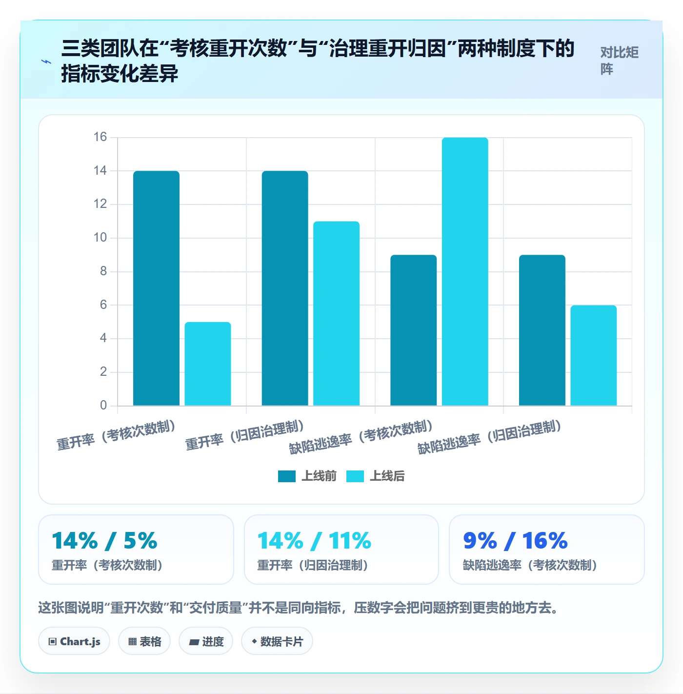 任务执行如何做好重开？产品经理制度设计与操作步骤