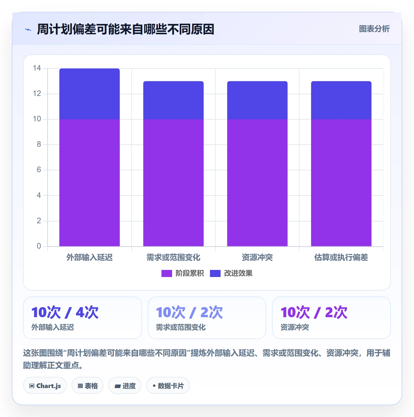 周视图管理指南:实施团队如何做好日历视图,风险控制全流程