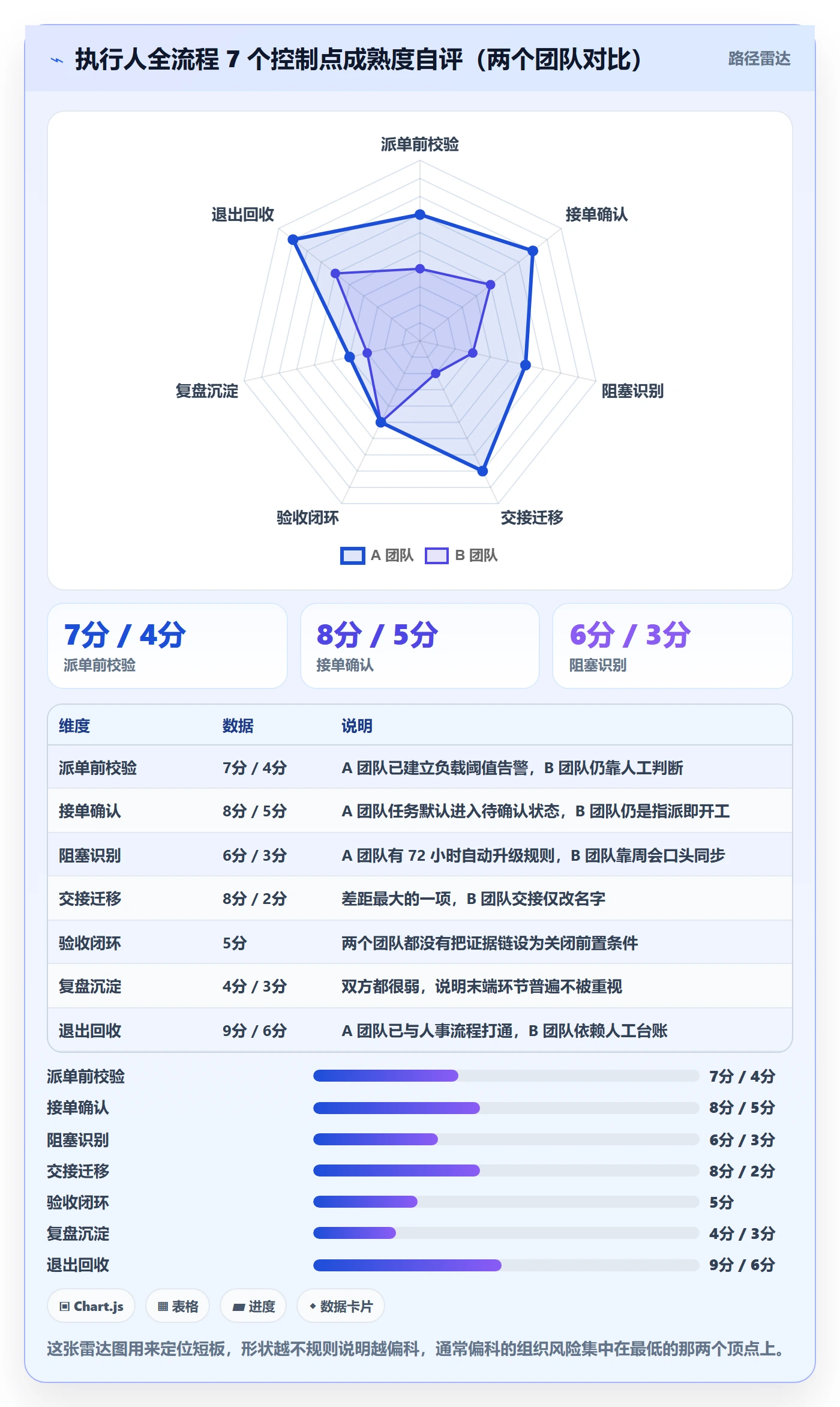 任务管理执行人全流程:项目成员风险控制与一文讲清