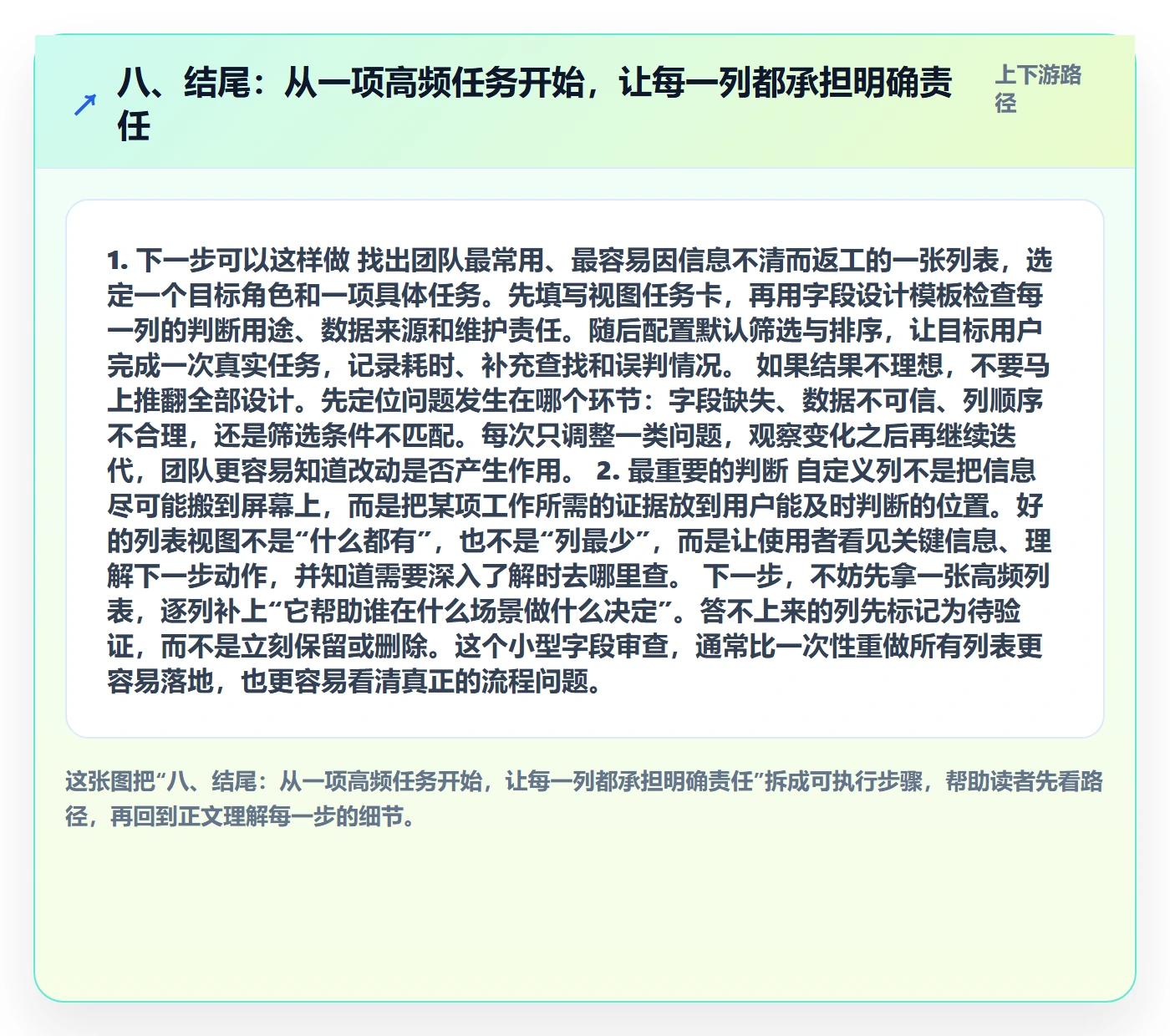 八、结尾：从一项高频任务开始，让每一列都承担明确责任