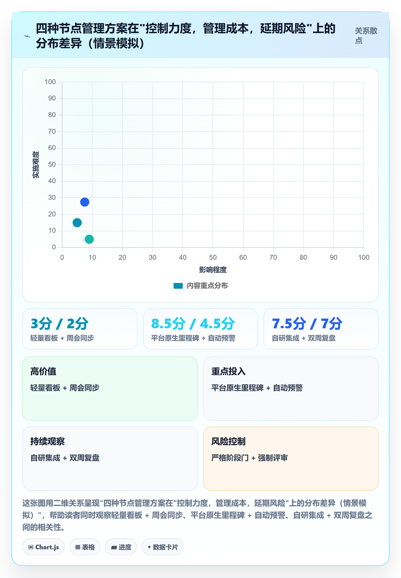 节点延期落地方案:项目成员开展里程碑的效率提升案例解析