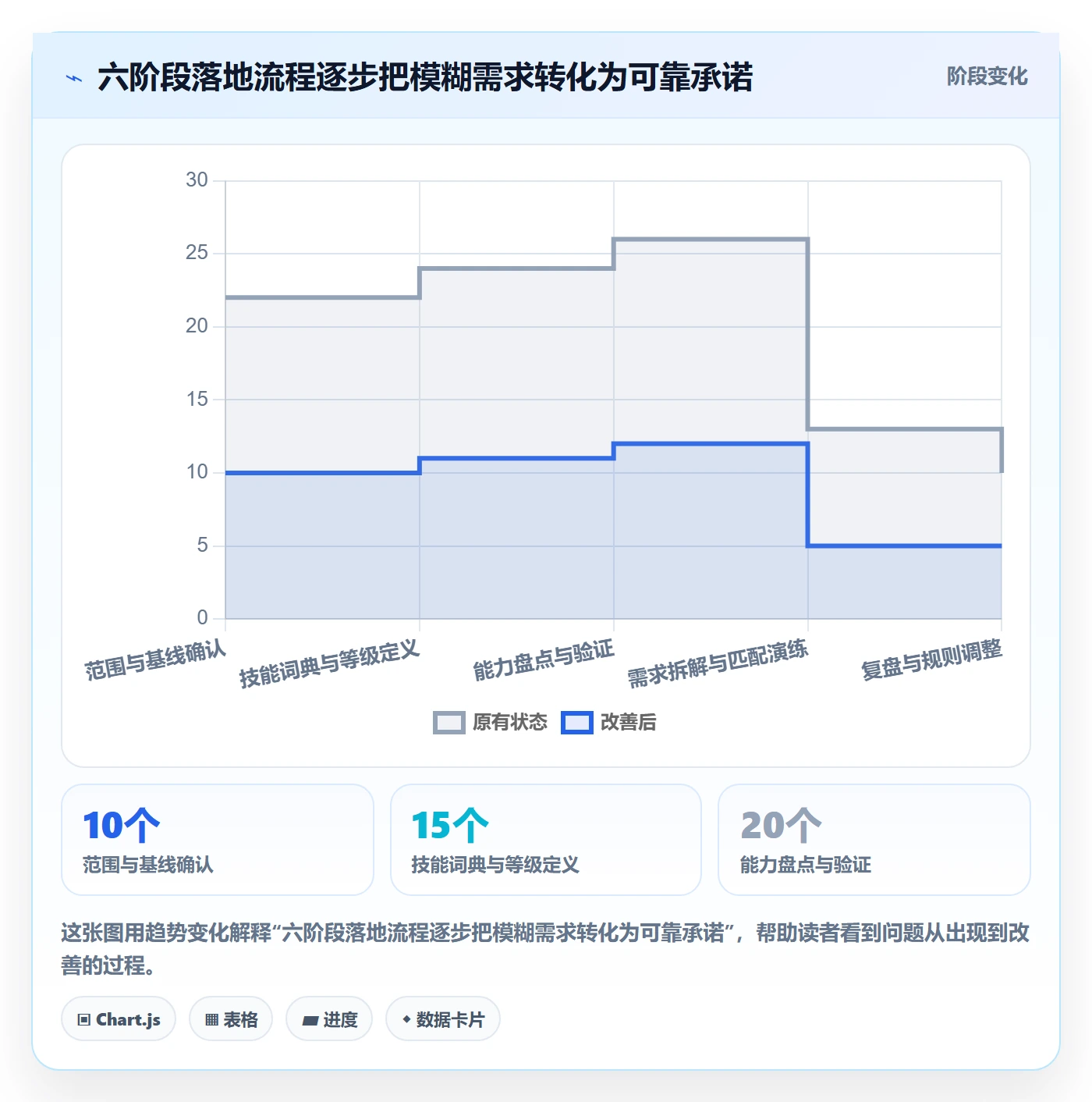技能管理指南:实施团队如何做好资源管理,落地方案全流程