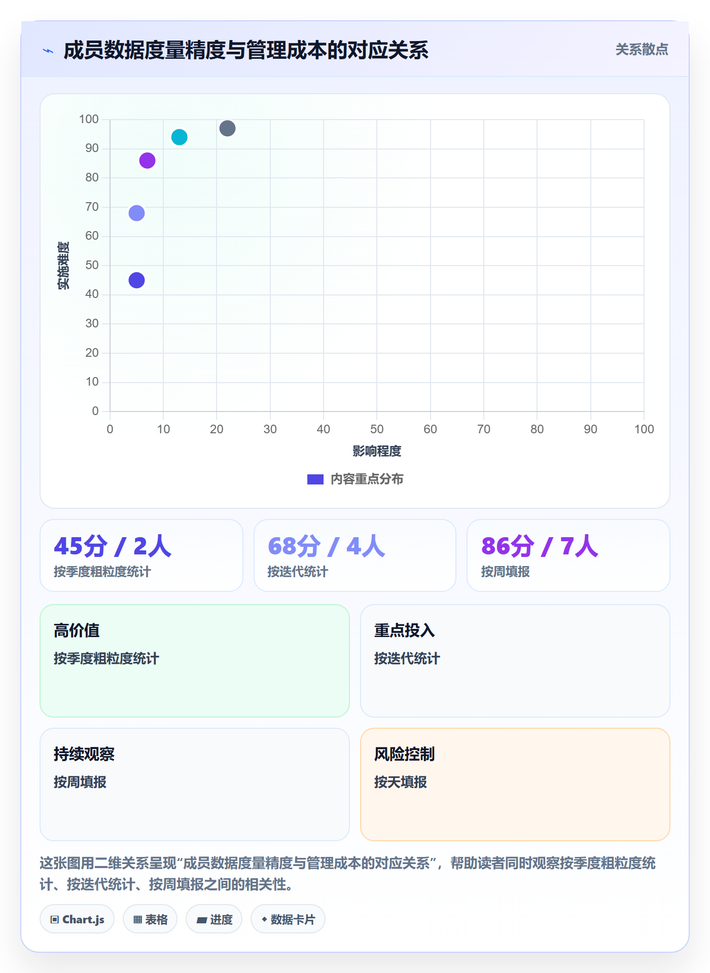 项目立项如何做好项目成员？产品经理数据分析与操作步骤
