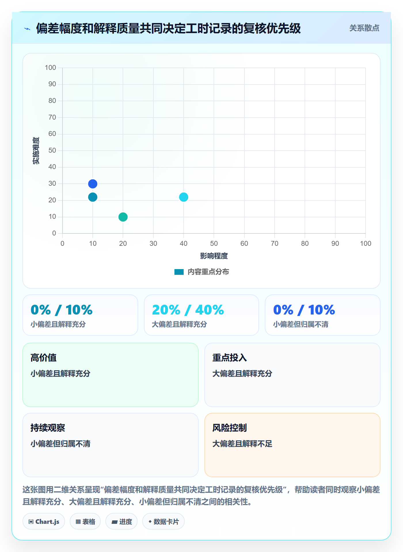 工时表如何做好审批?项目负责人入门指南与操作步骤