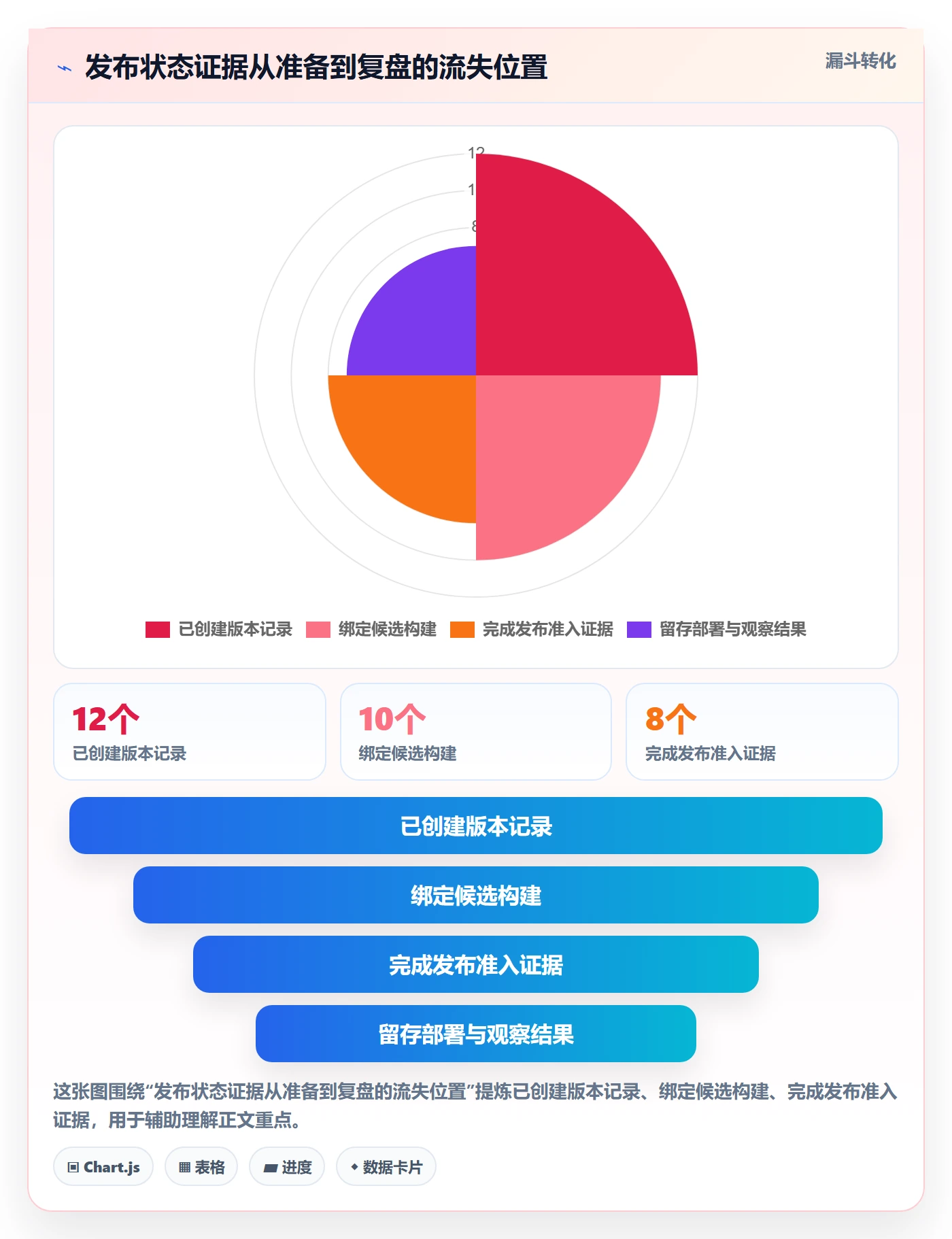 版本管理如何做好版本状态？研发团队风险控制与操作步骤