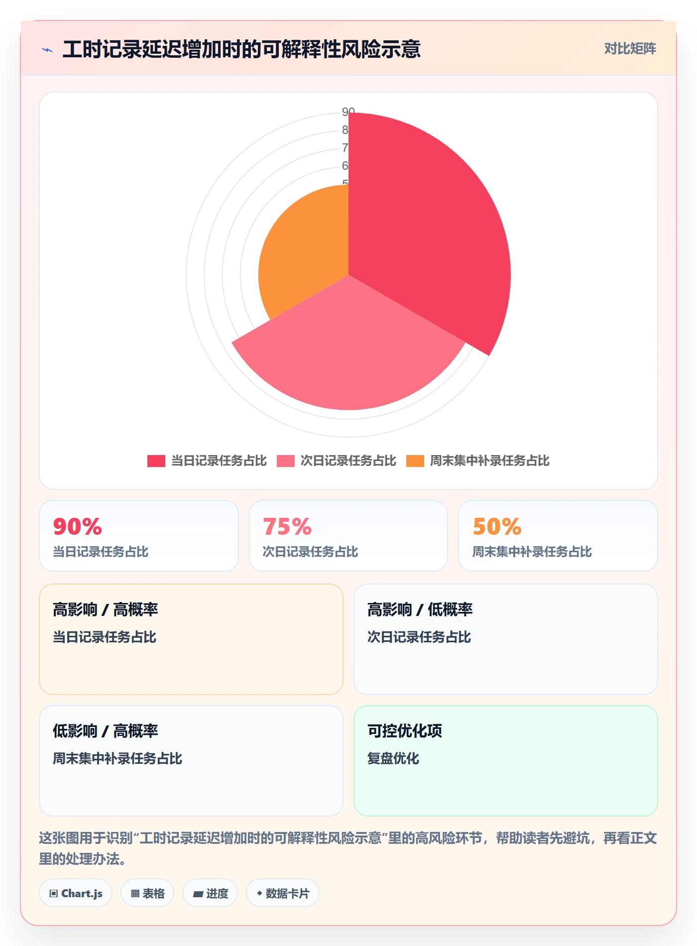 工时表任务工时教程:研发团队落地方案,避坑指南