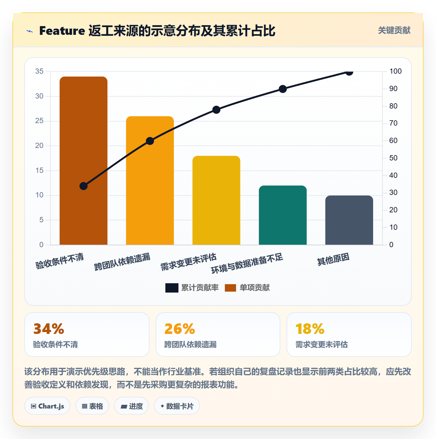 敏捷项目Feature教程:项目成员协同管理,避坑指南