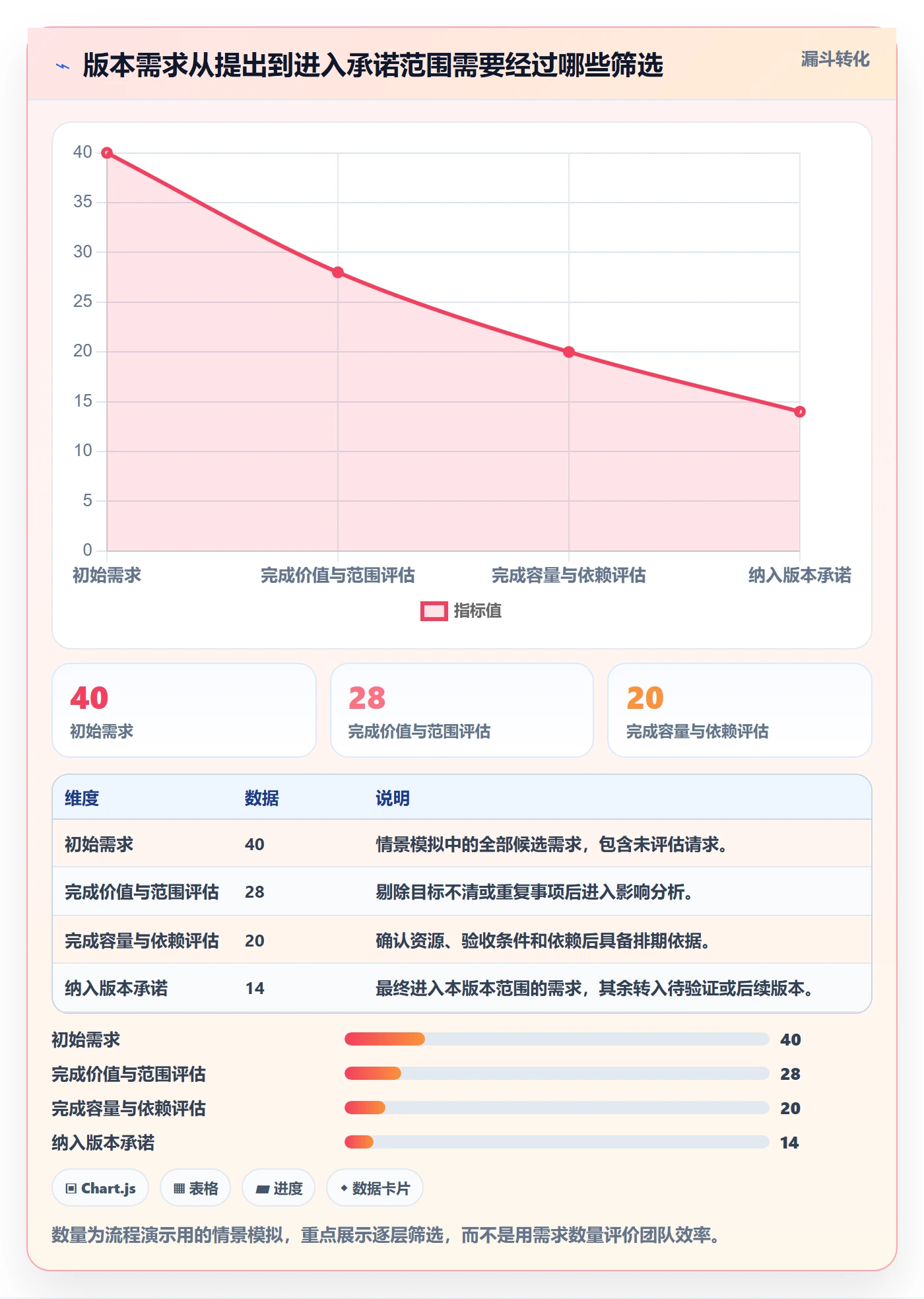 版本管理版本计划教程:项目成员风险控制,避坑指南