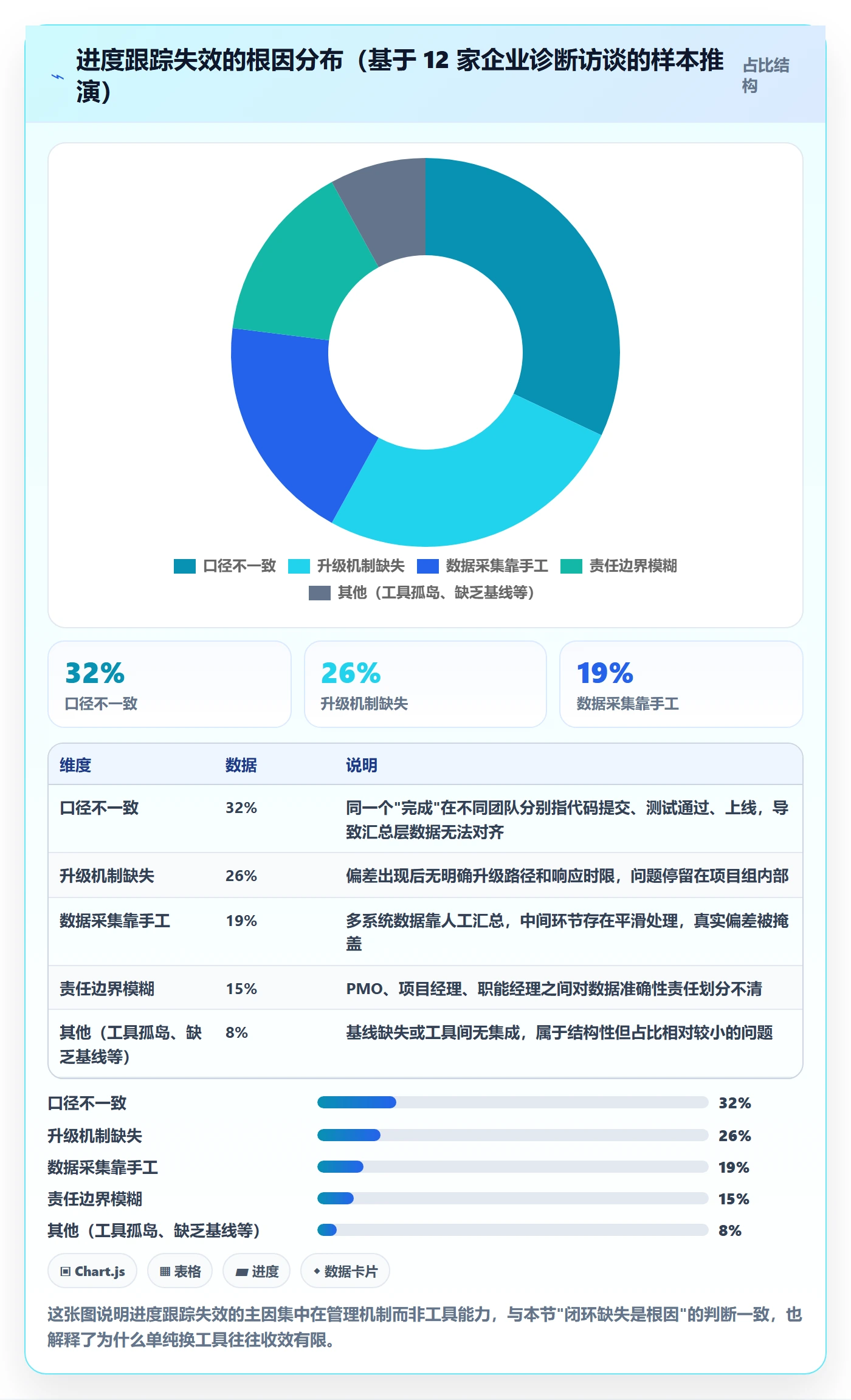 跟踪流程与规范：PMO进度跟踪协同管理关键指标