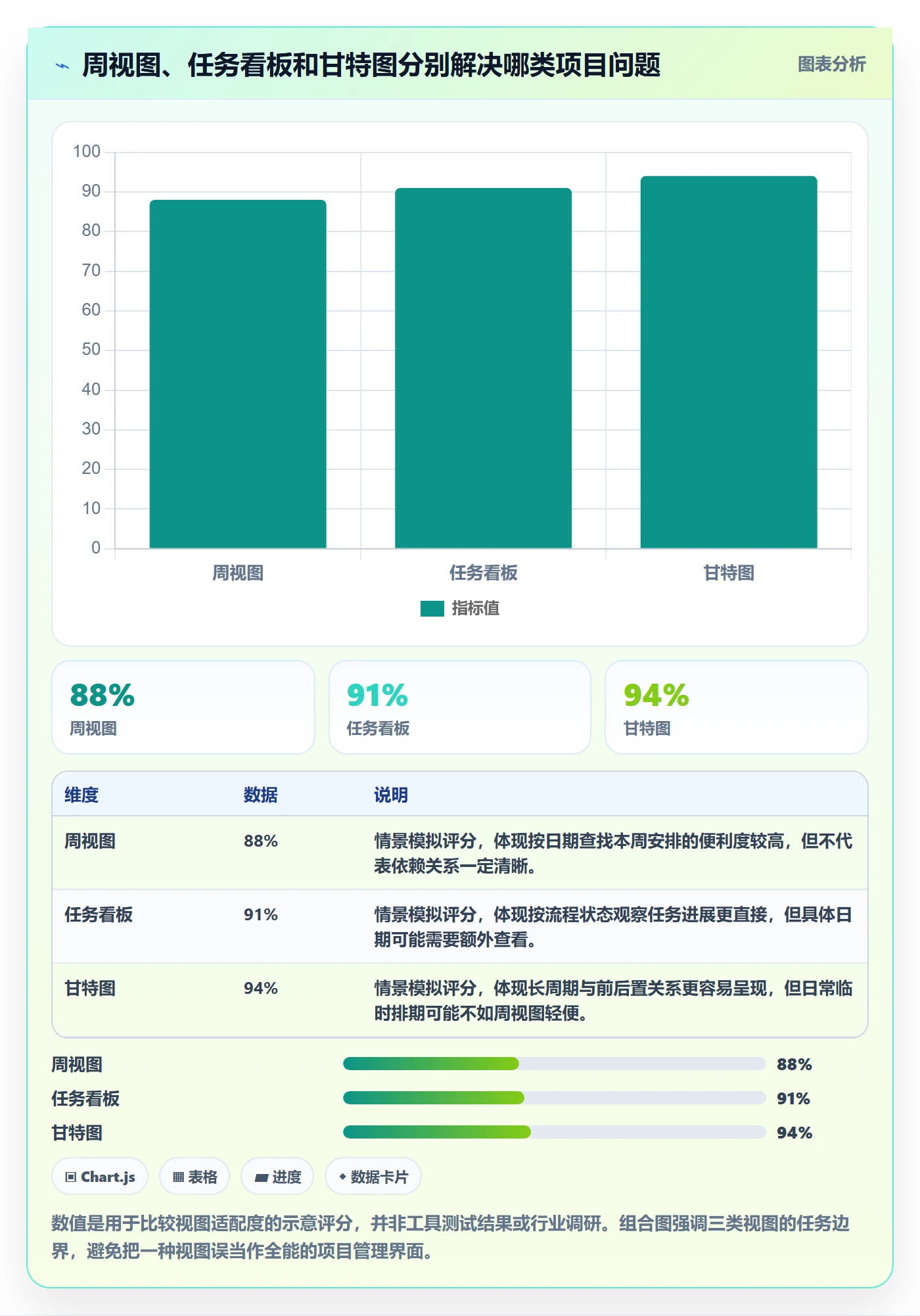 周视图怎么做?项目负责人最佳实践:日历视图从0到1