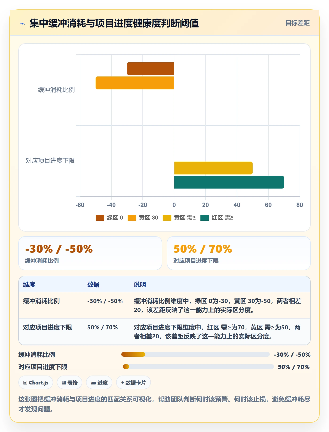 关键路径实操方法：研发团队提升任务依赖效率的实操方法方法与模板