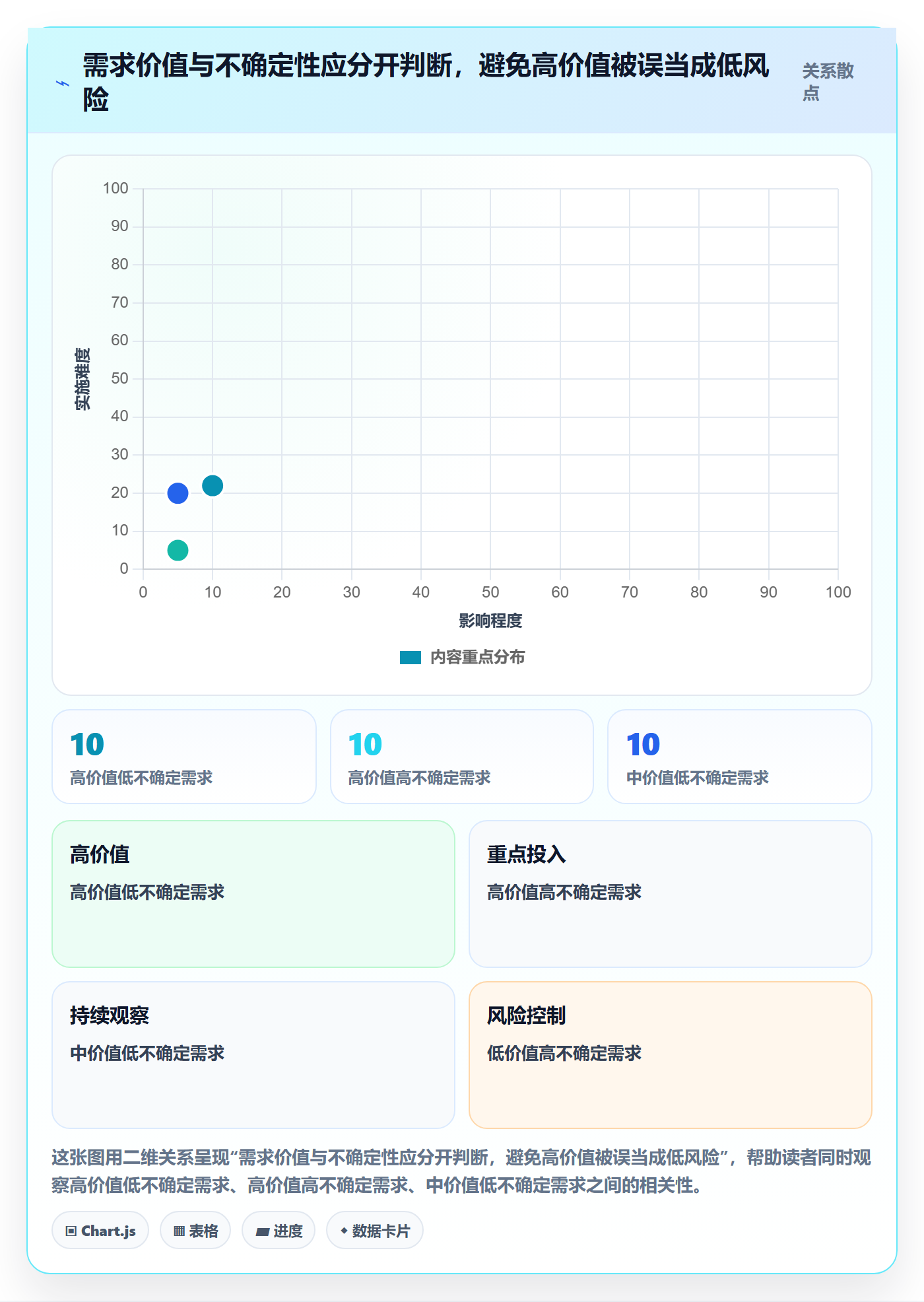 需求排期需求排期全流程：研发团队效率提升与一文讲清
