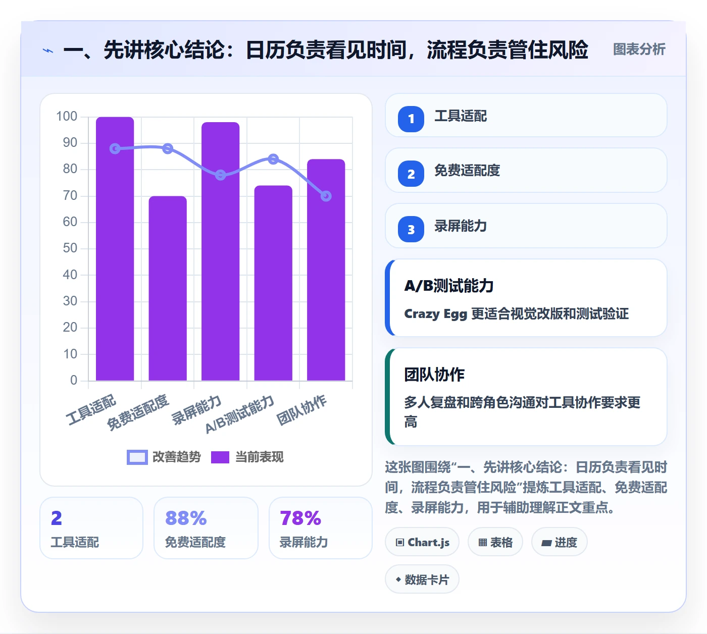 日历视图截止日期全流程：跨部门团队风险控制与一文讲清