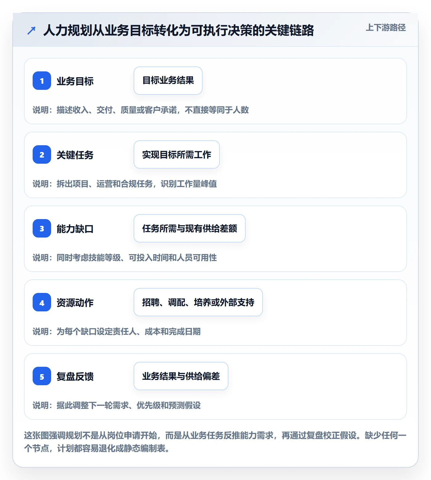 人力规划落地方案：跨部门团队开展人力资源计划的效率提升案例解析