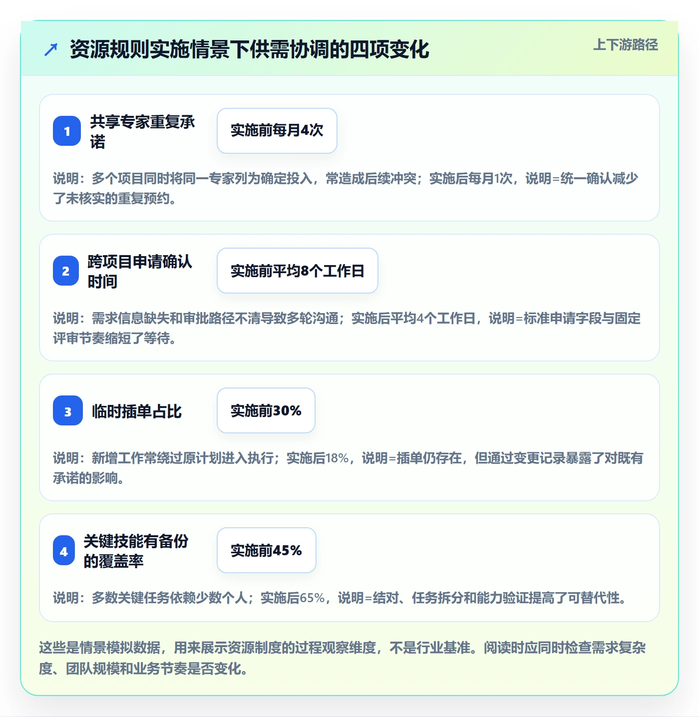 资源池管理方法大全：研发团队资源管理制度设计落地清单