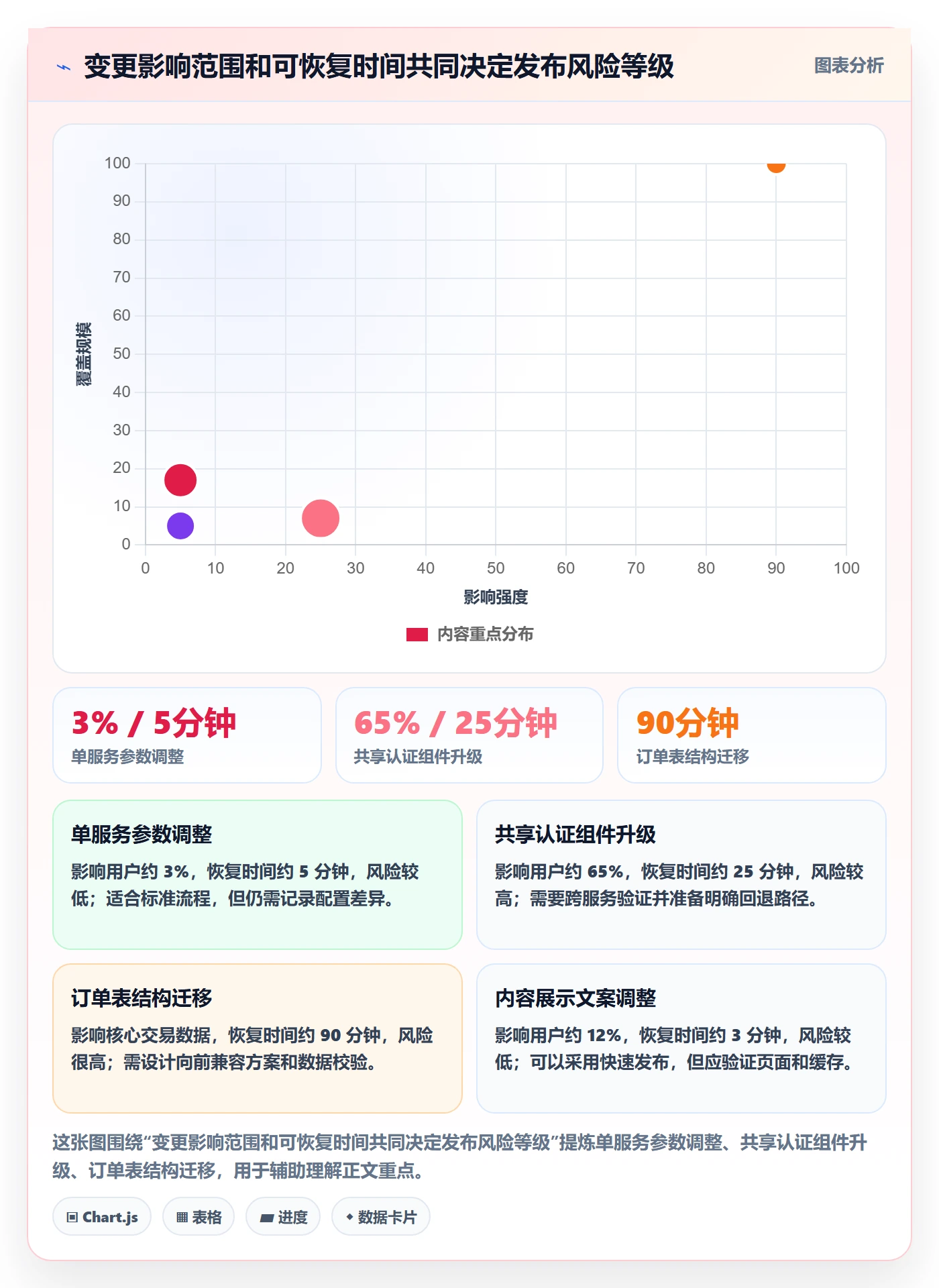 发布管理如何做好上线？研发团队入门指南与操作步骤