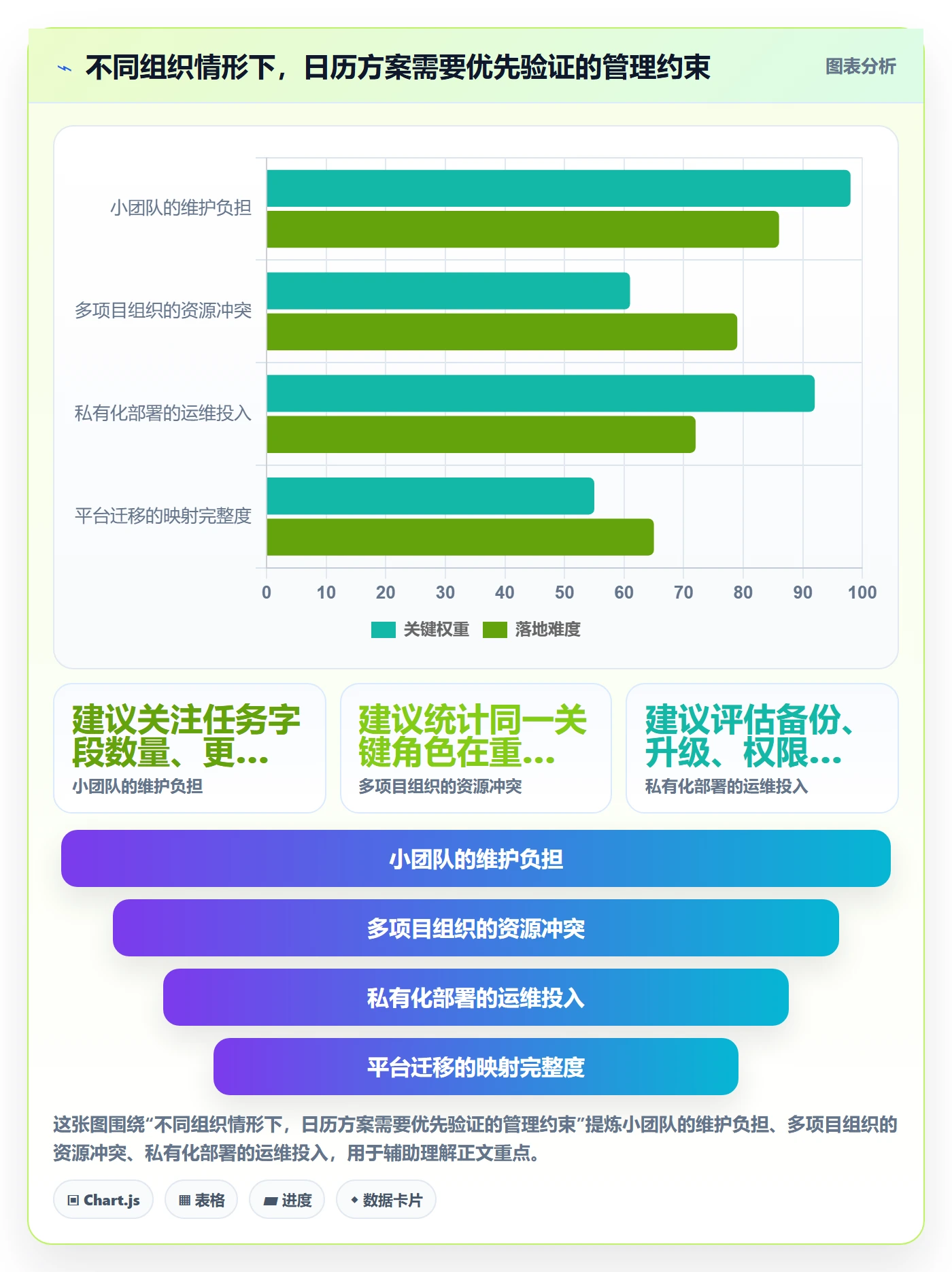 日历视图日视图教程:项目经理实操方法,避坑指南
