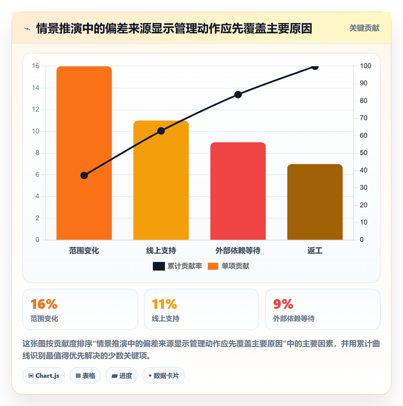 计划工时最佳实践:研发团队工时管理流程优化,常见问题