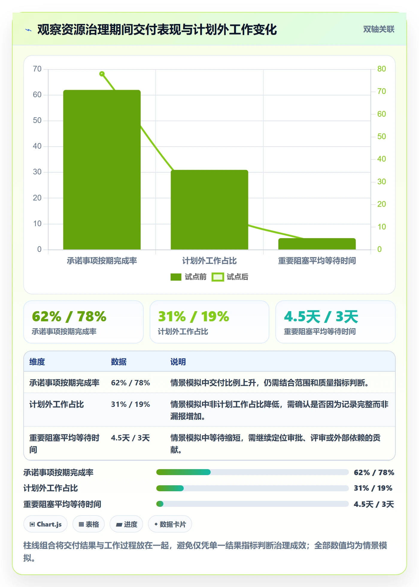 资源分配怎么做?企业管理者实操方法:资源管理从0到1