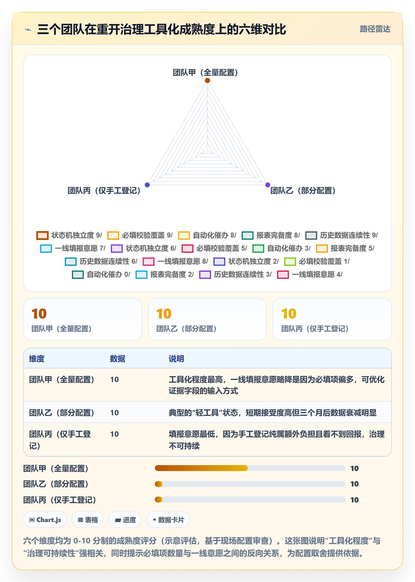 任务执行如何做好重开?PMO落地方案与操作步骤