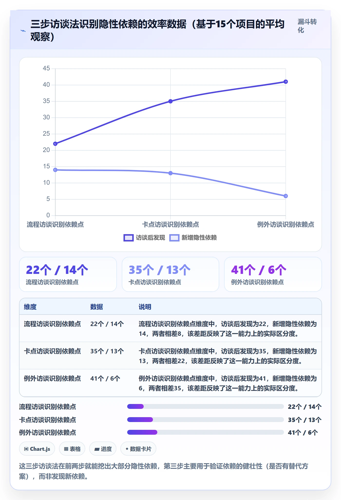 依赖冲突怎么做?企业管理者流程优化:任务依赖从0到1