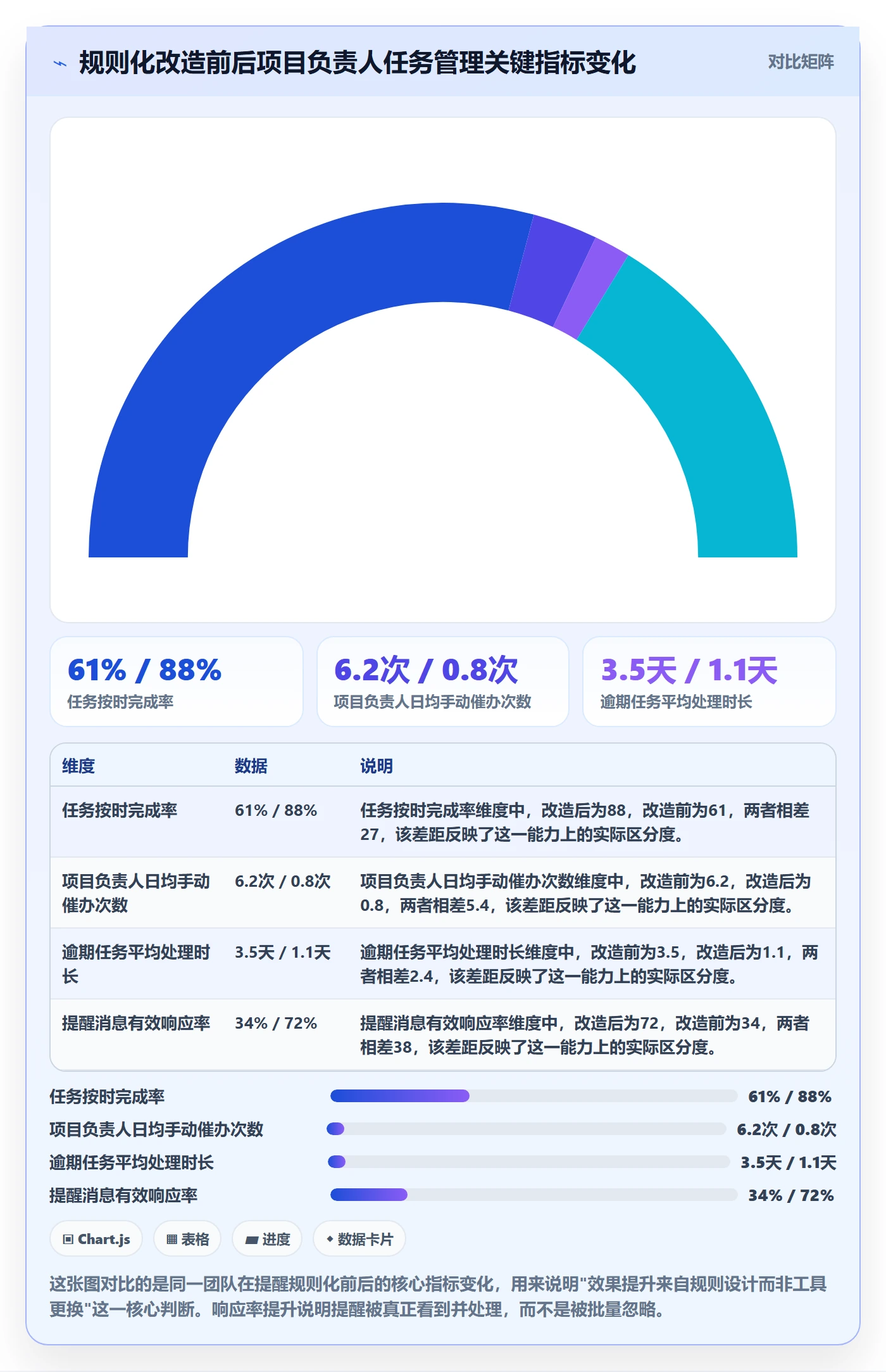 任务提醒如何做好自动提醒？项目负责人落地方案与操作步骤