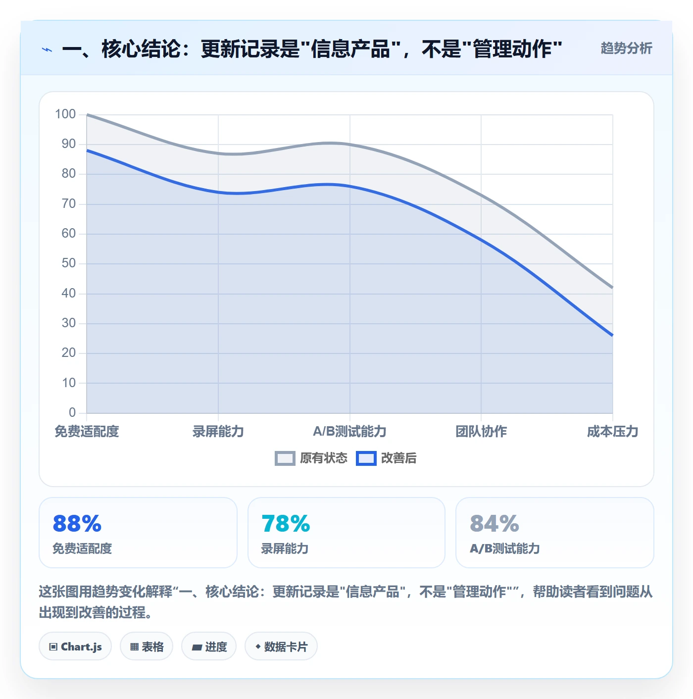更新记录落地方案：研发团队开展进度跟踪的实操方法案例解析