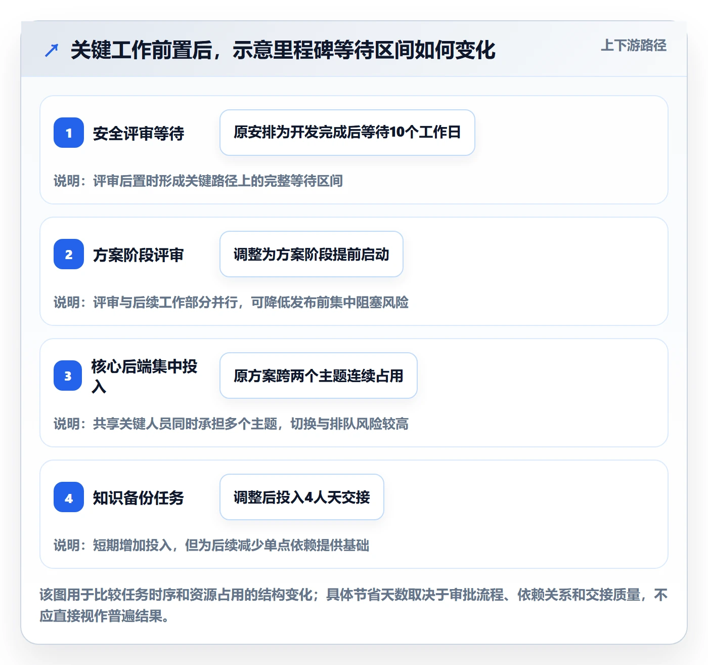人力资源计划如何做好人力规划?产品经理效率提升与操作步骤