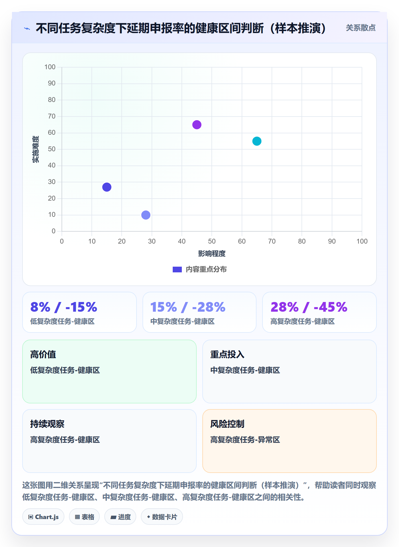 延期流程与规范:项目负责人任务执行制度设计关键指标