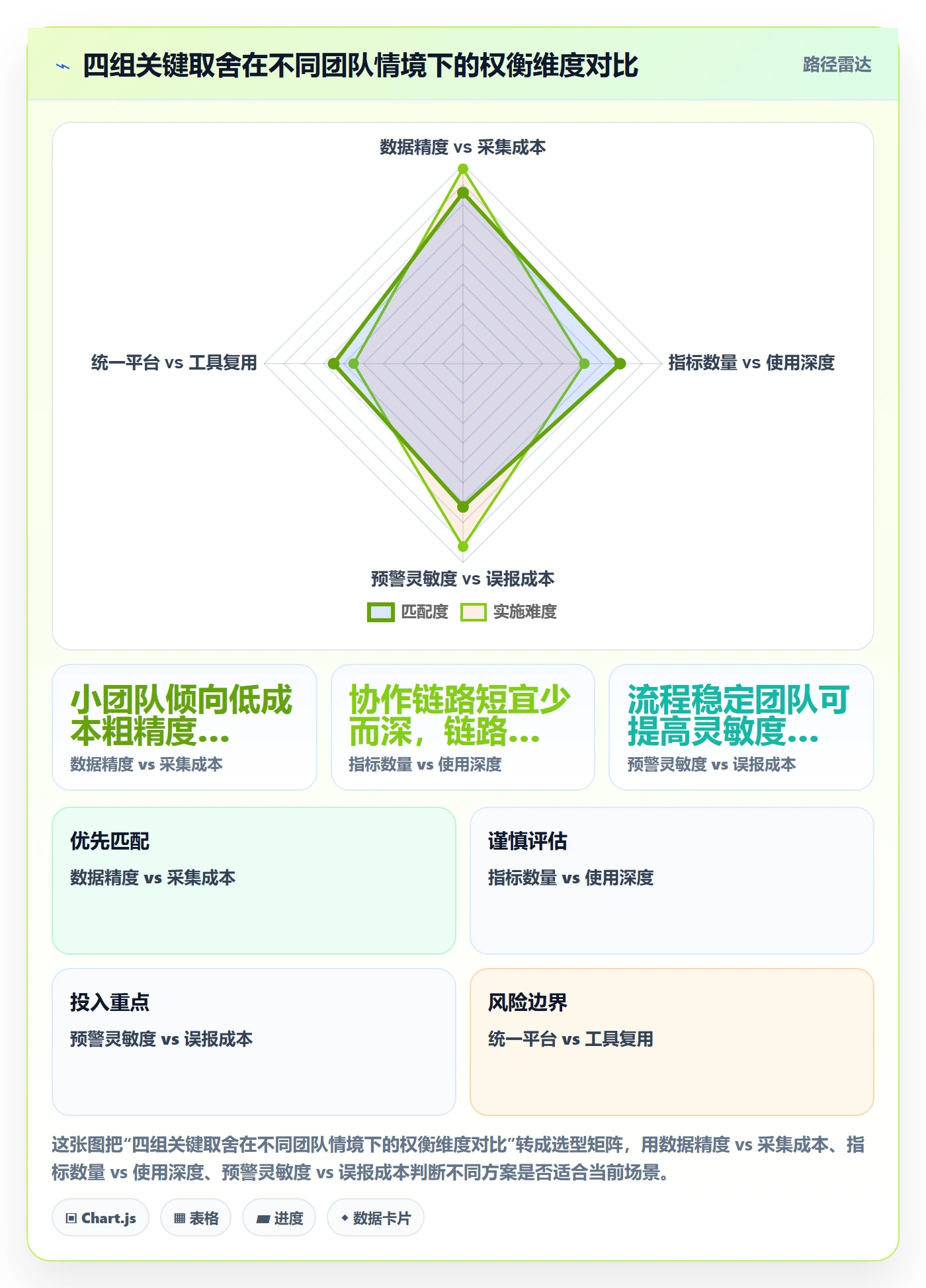 延期流程与规范：跨部门团队任务执行数据分析关键指标