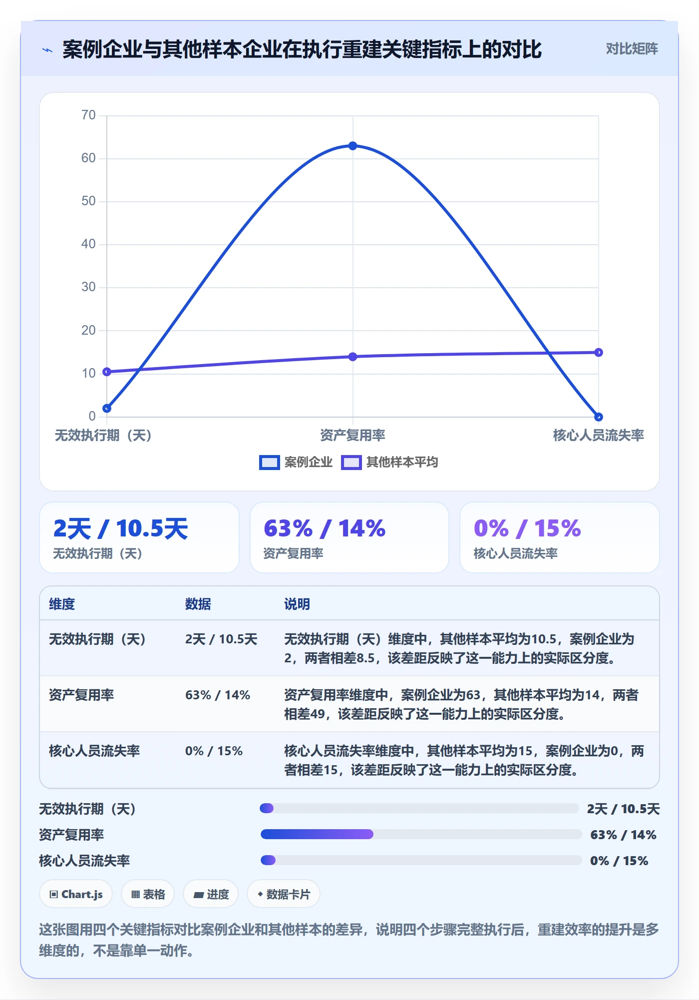 取消落地方案:实施团队开展任务执行的流程优化案例解析
