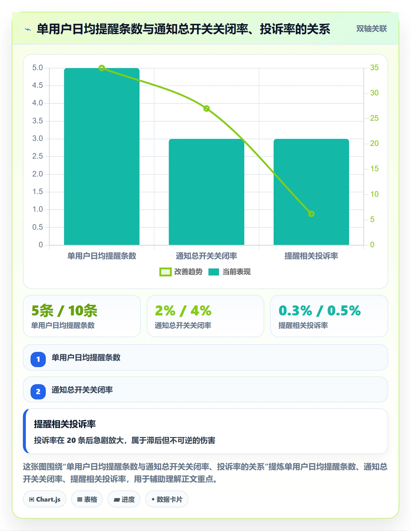 消息通知最佳实践:产品经理任务提醒效率提升,常见问题