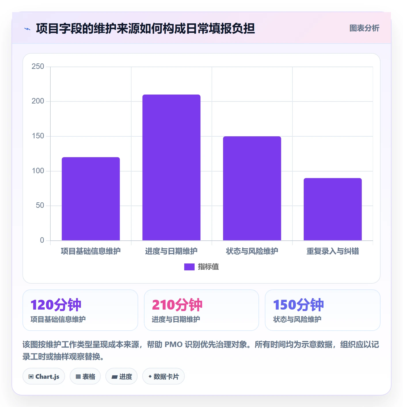 字段配置管理方法大全：PMO列表视图效率提升落地清单