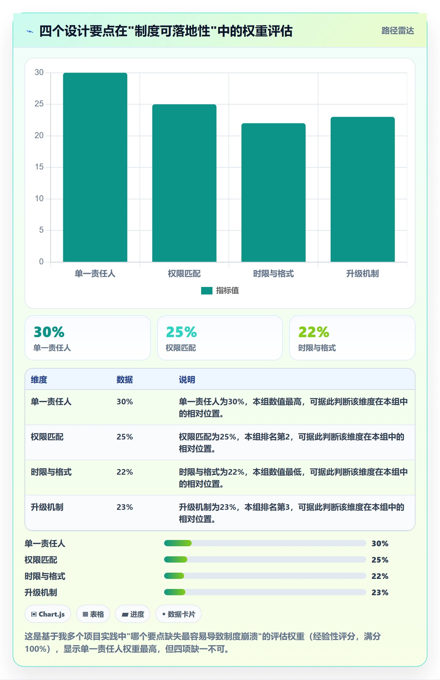 任务提醒如何做好督办？项目负责人制度设计与操作步骤