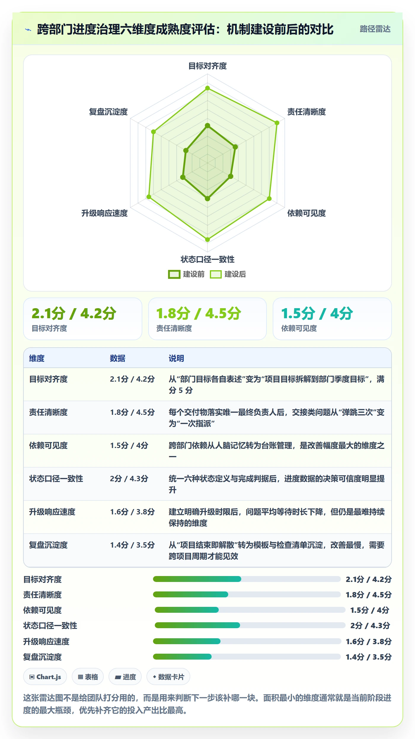 阶段进度落地方案:跨部门团队开展进度管理的协同管理案例解析