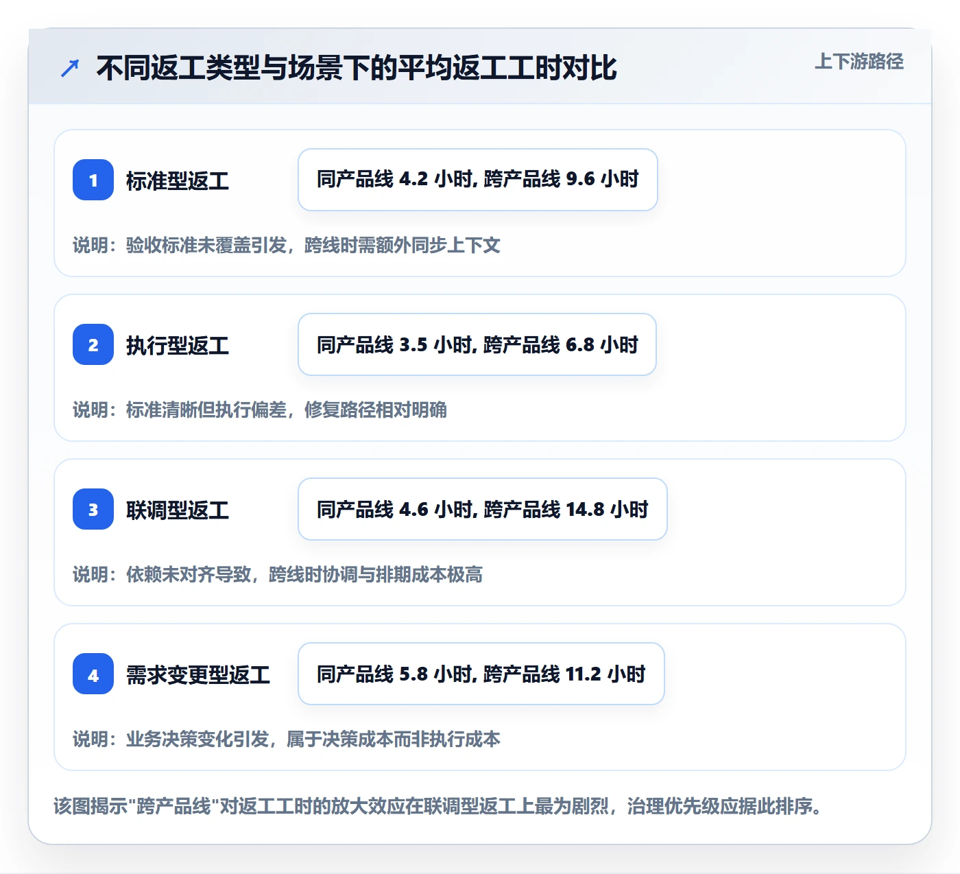 任务验收返工教程:企业管理者数据分析,避坑指南