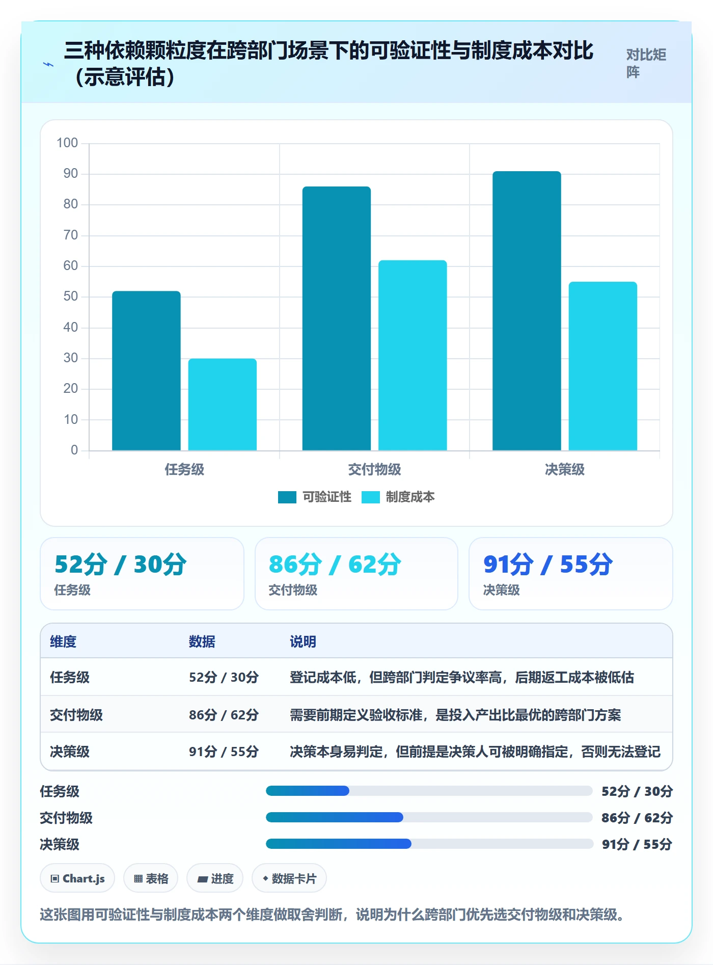 依赖关系管理方法大全:跨部门团队任务依赖制度设计落地清单