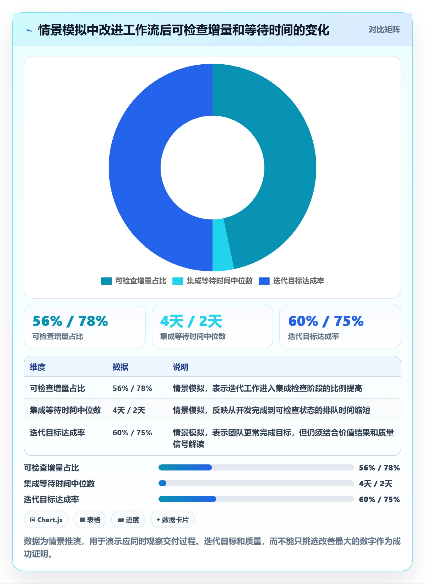 敏捷项目Scrum全流程：项目成员最佳实践与一文讲清